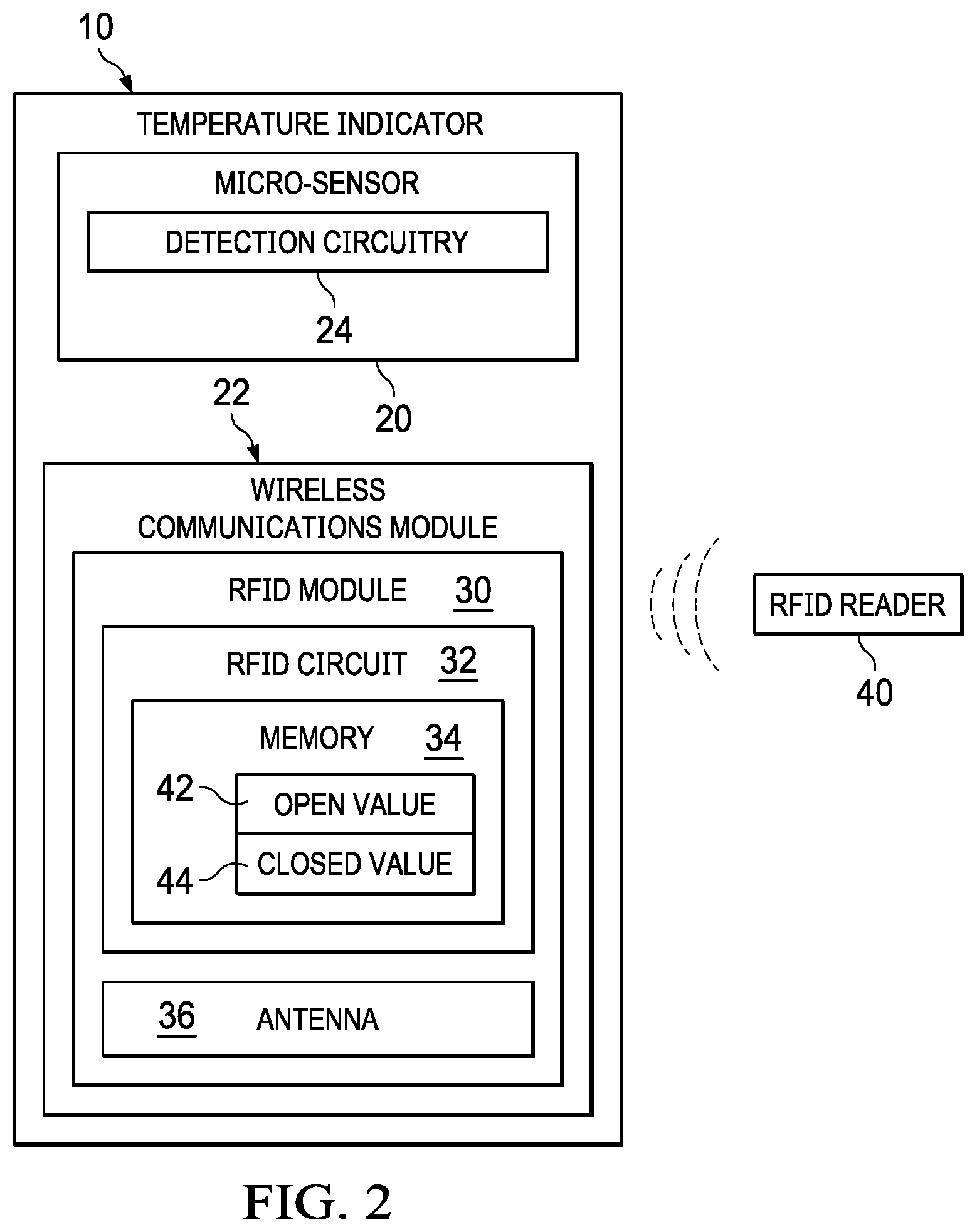 Patent US12345574 Figure 2 – Temperature indicator