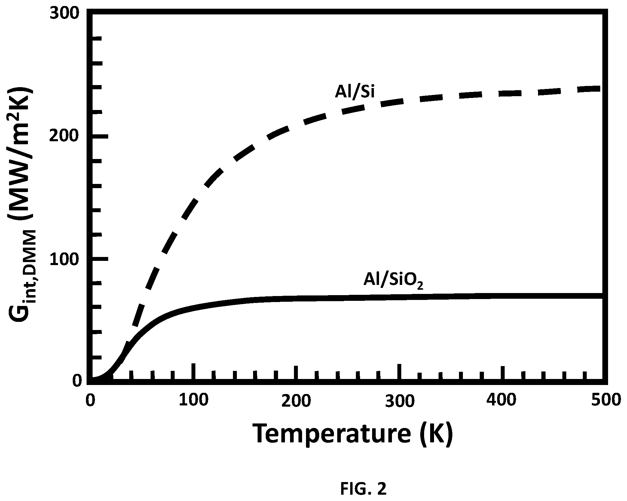 Patent US12345575 Figure 3 – Phonon disruptors for increased thermal resistance without sacrificing electrical signal quality in thermal sensors