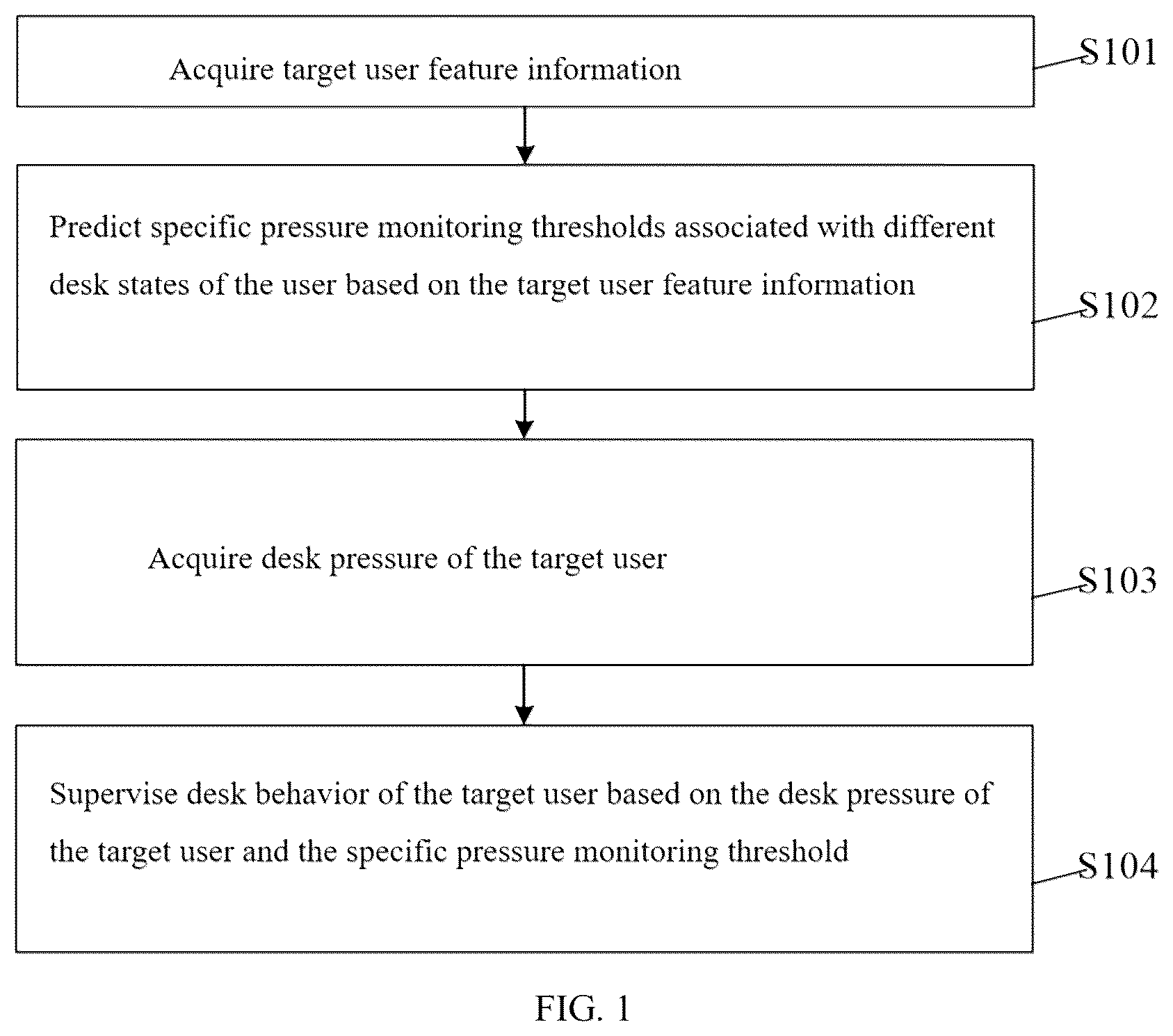 Patent US12345577 Figure 1 – User vision protection supervision method and related device