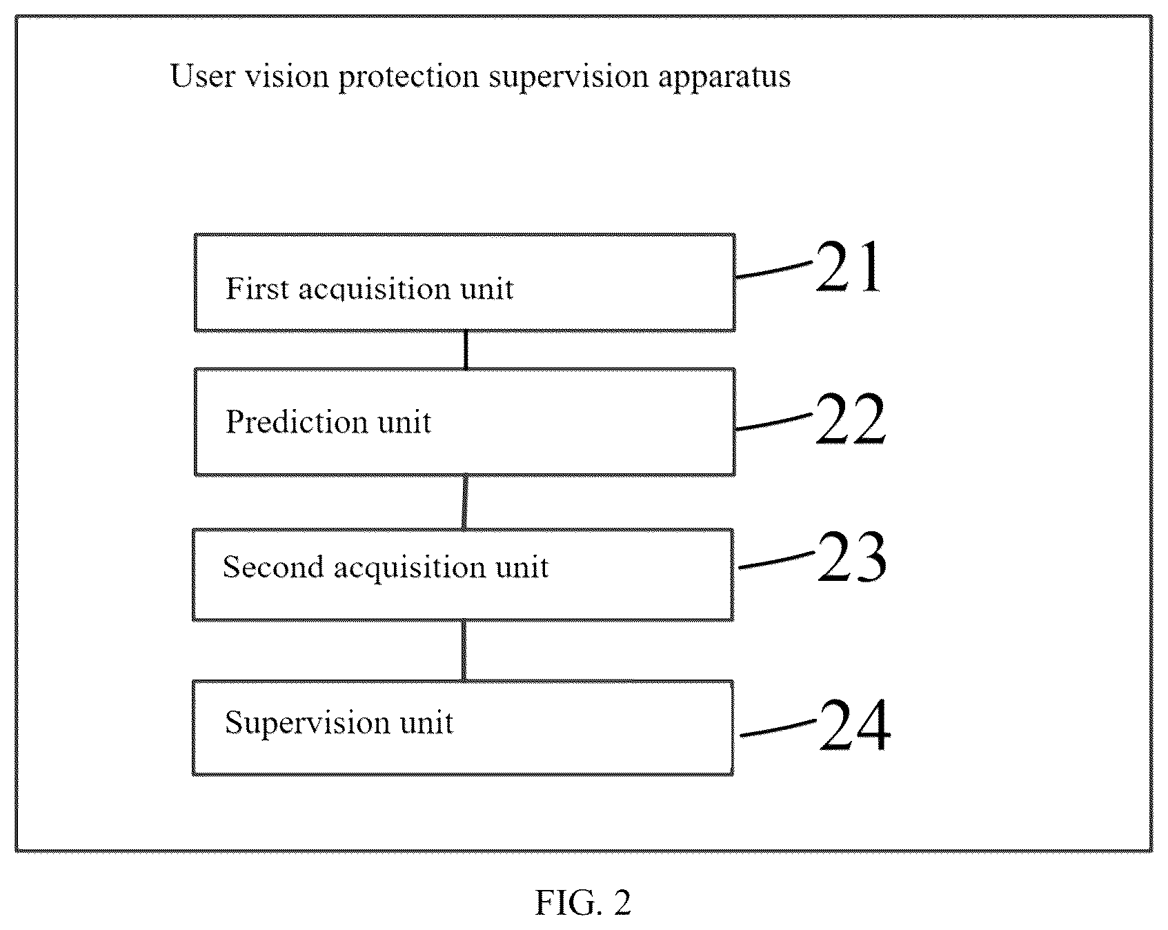 Patent US12345577 Figure 2 – User vision protection supervision method and related device