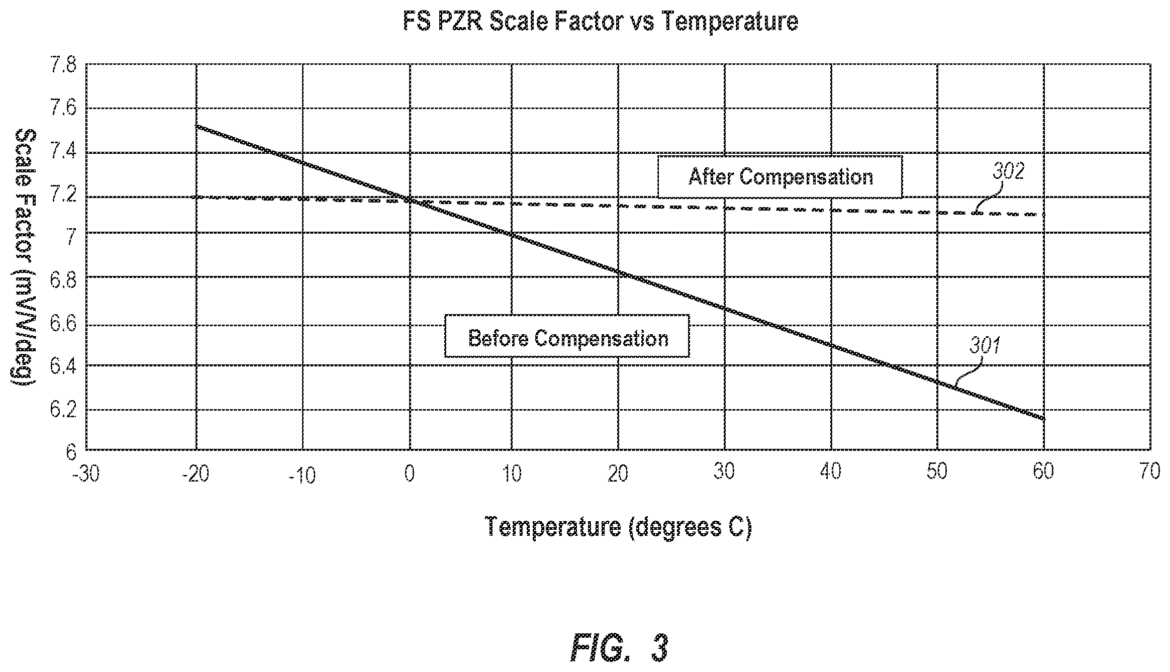 Patent US12345578 Figure 3 – Temperature compensation for strain sensor