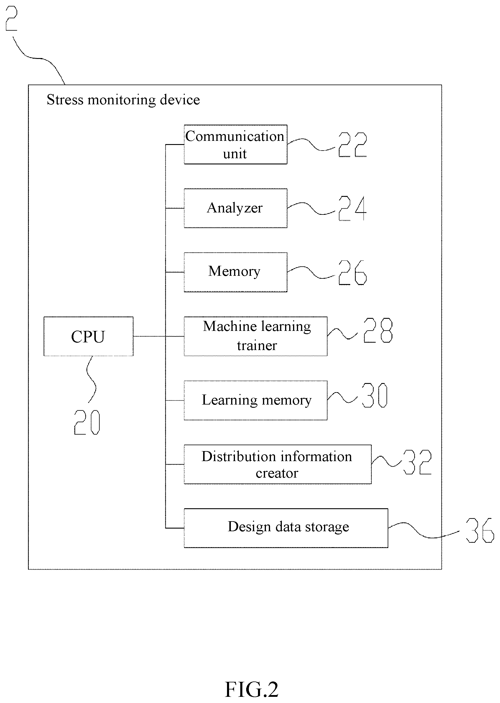 Patent US12345579 Figure 2 – Stress monitoring device, stress monitoring system, and monitoring system