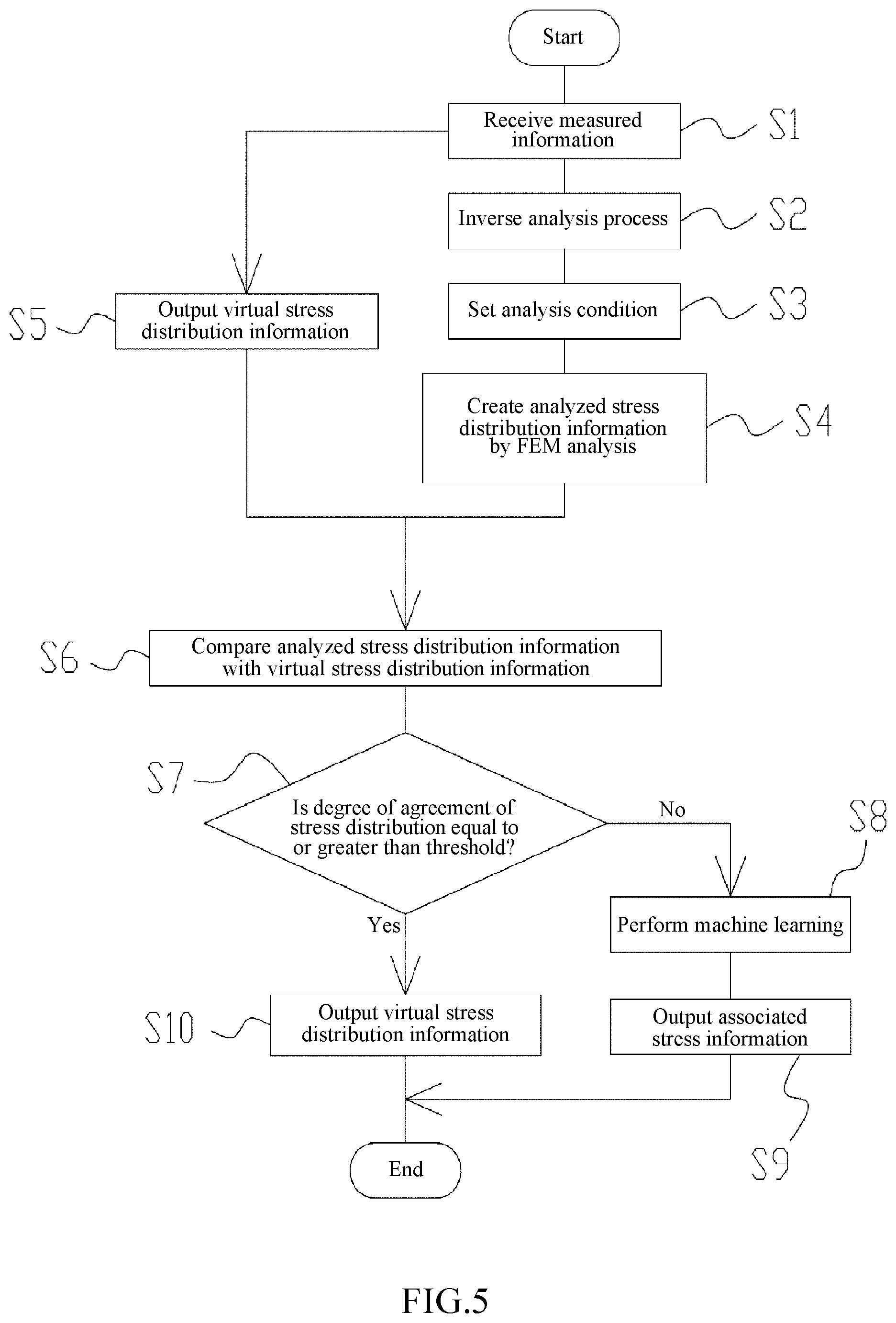 Patent US12345579 Figure 5 – Stress monitoring device, stress monitoring system, and monitoring system