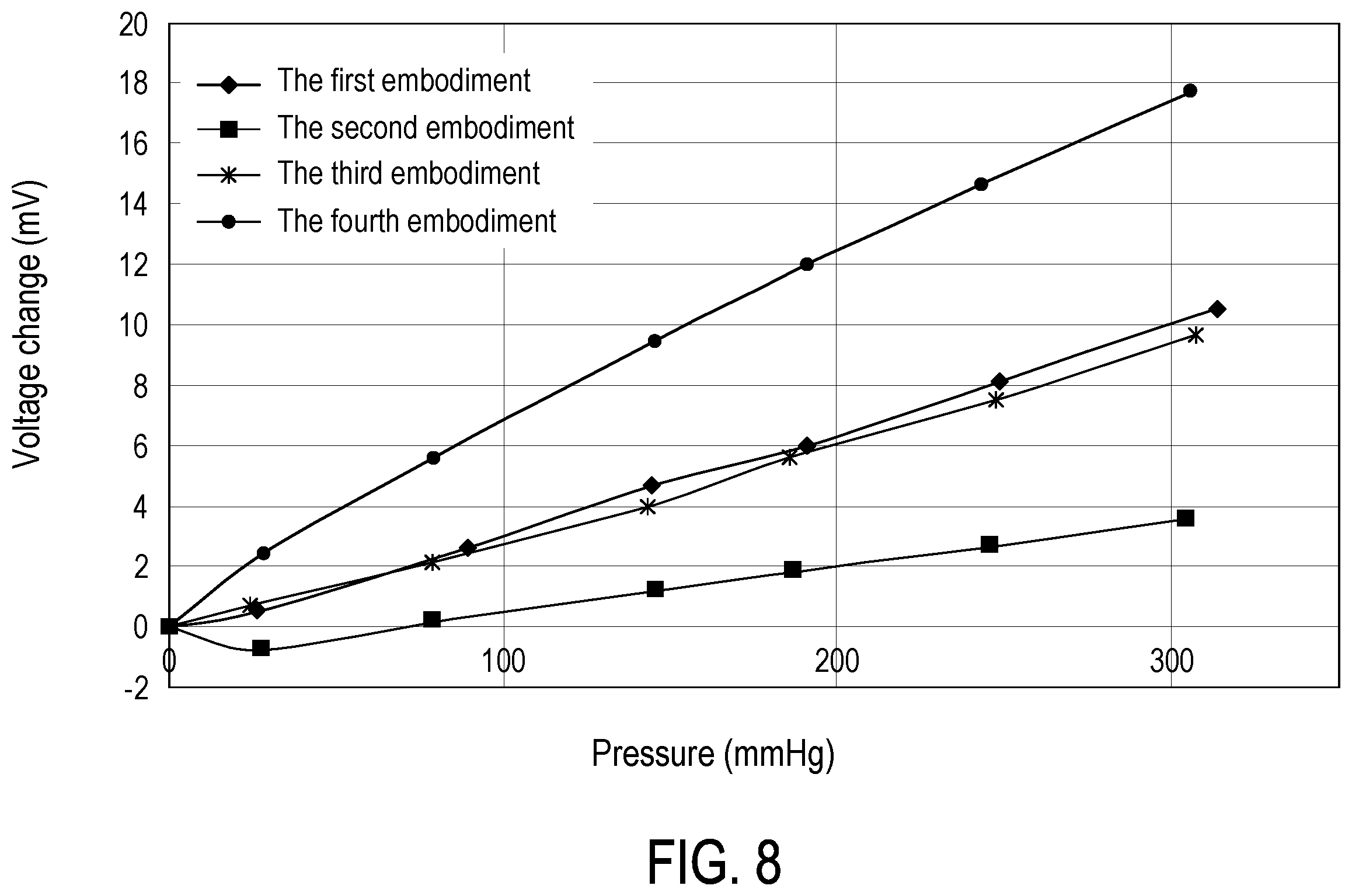 Patent US12345584 Figure 10 – Static force resistance pressure sensor