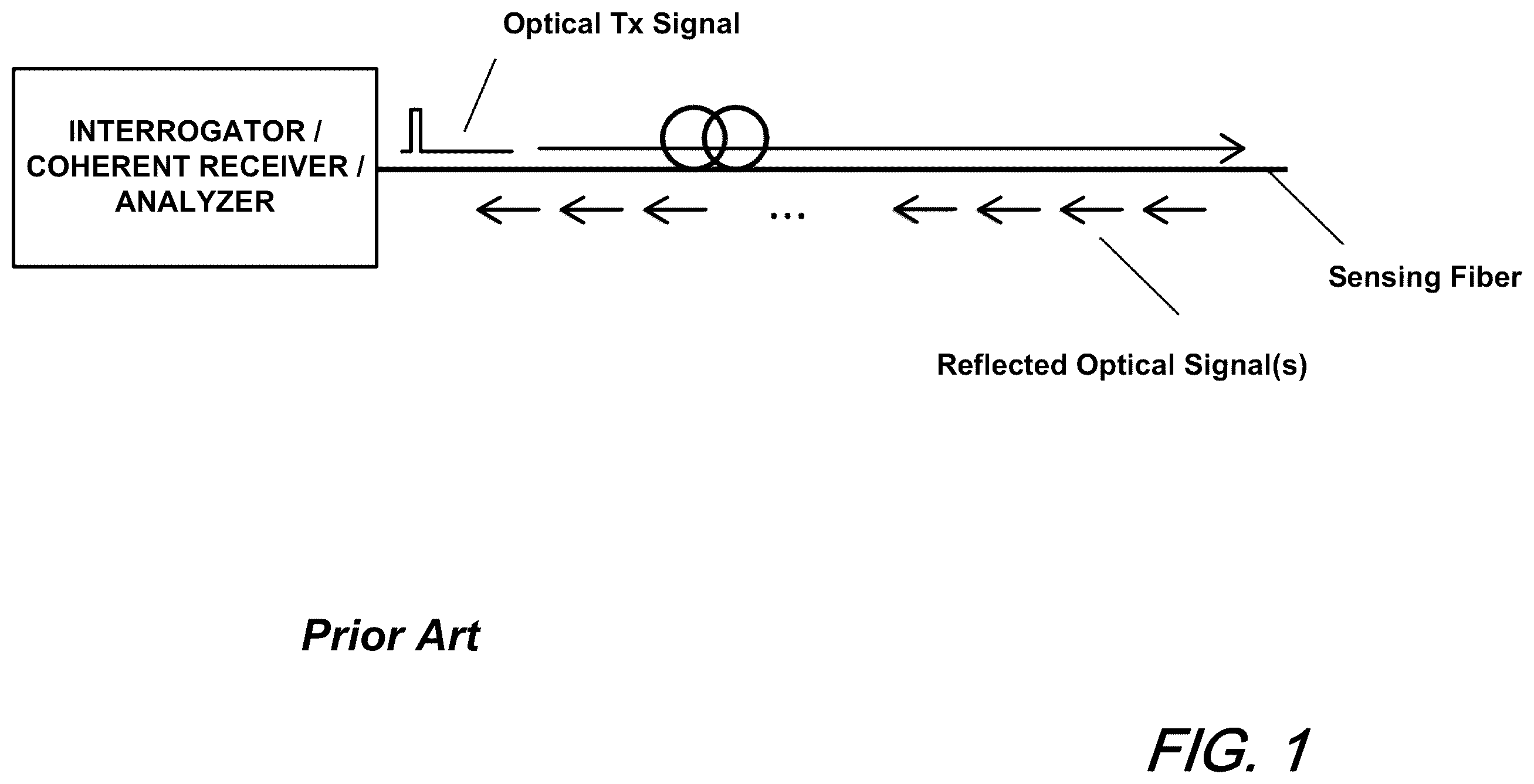 Patent US12345585 Figure 1 – Few-mode Rayleigh-based distributed fiber sensor for simultaneous temperature and strain sensing