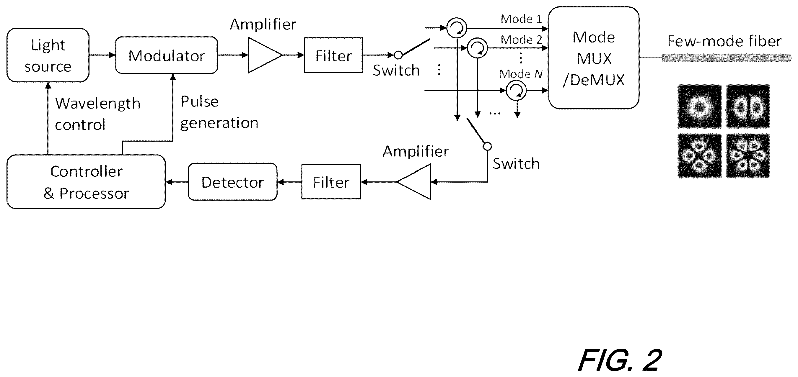 Patent US12345585 Figure 2 – Few-mode Rayleigh-based distributed fiber sensor for simultaneous temperature and strain sensing