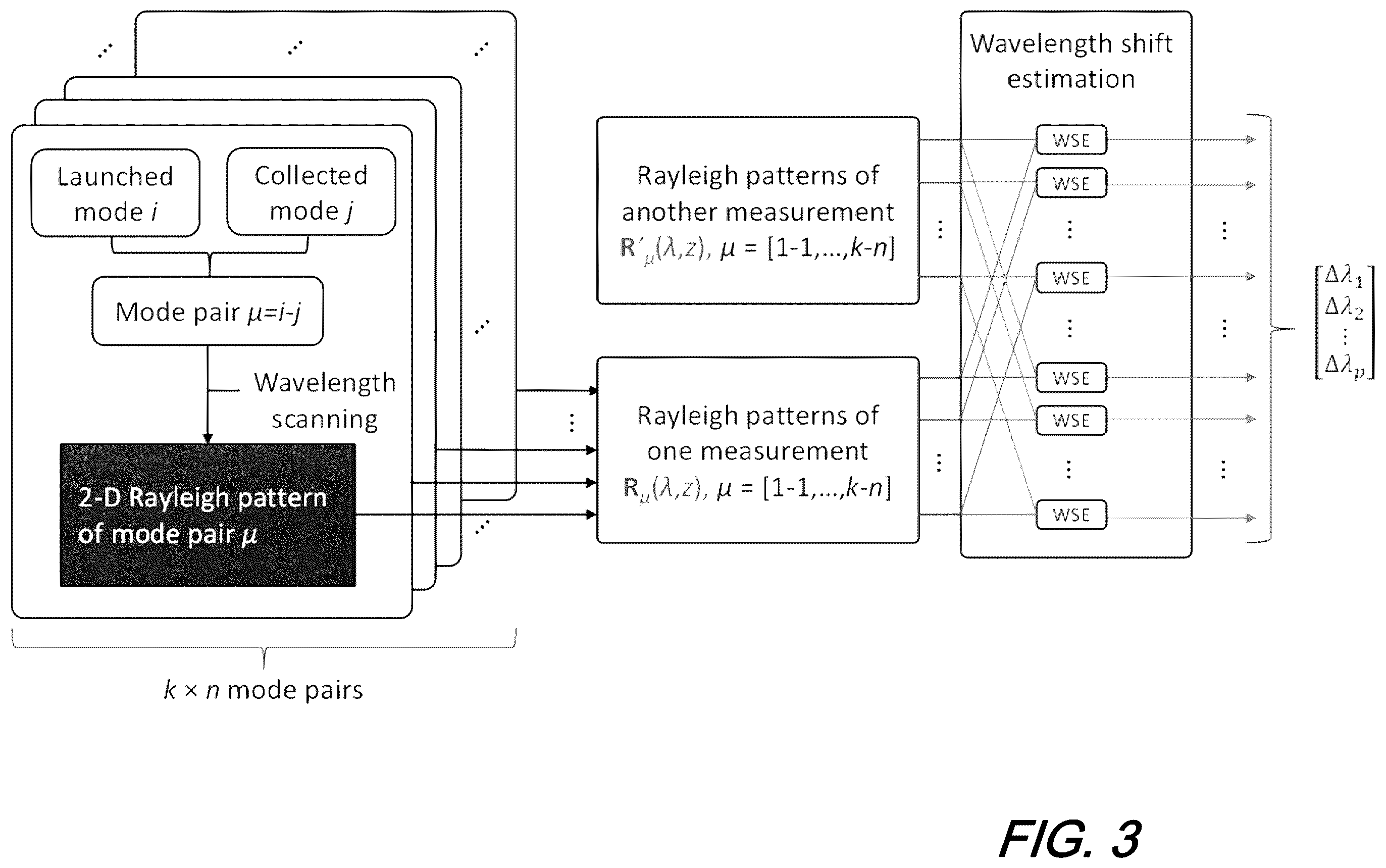 Patent US12345585 Figure 3 – Few-mode Rayleigh-based distributed fiber sensor for simultaneous temperature and strain sensing
