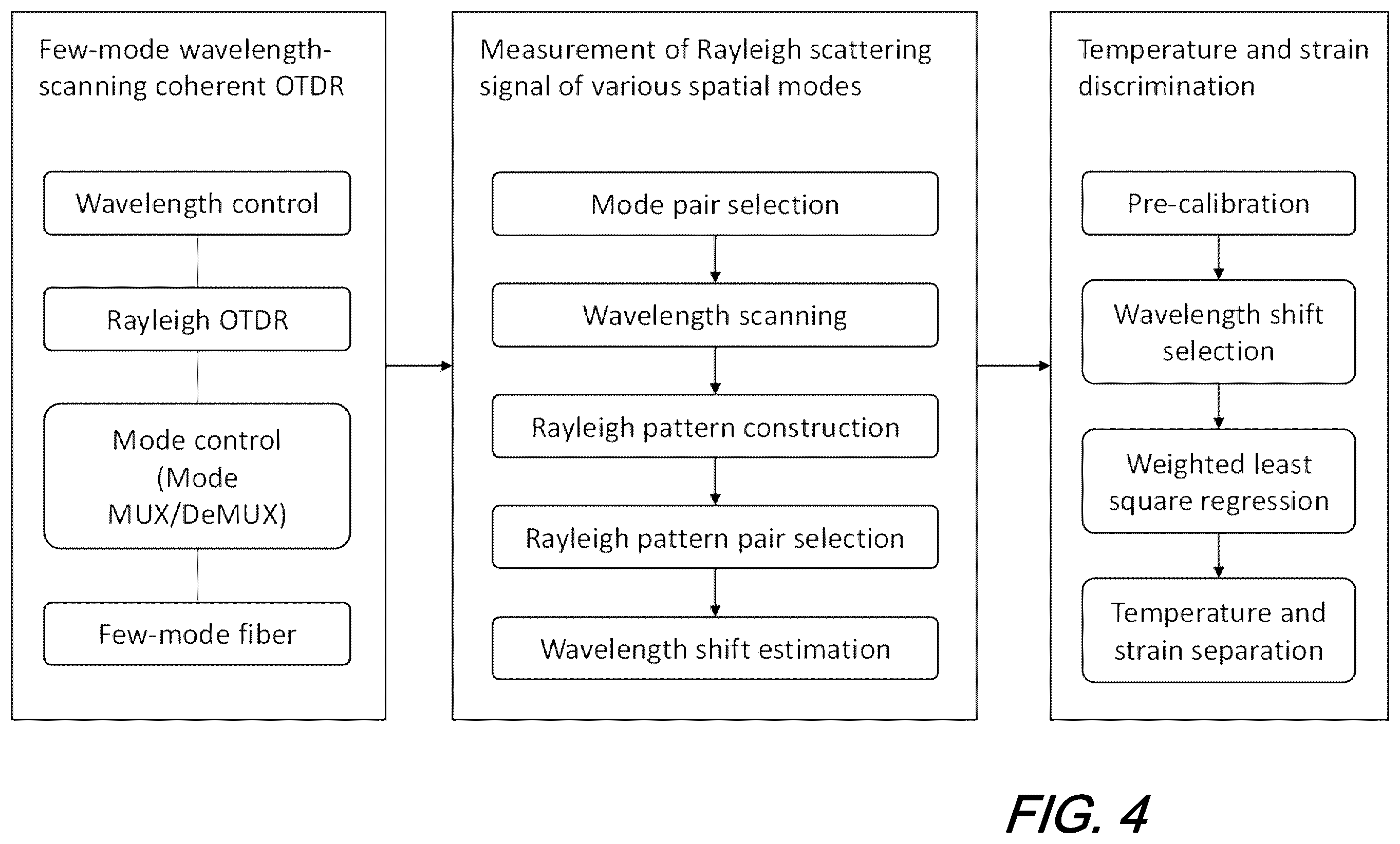 Patent US12345585 Figure 4 – Few-mode Rayleigh-based distributed fiber sensor for simultaneous temperature and strain sensing