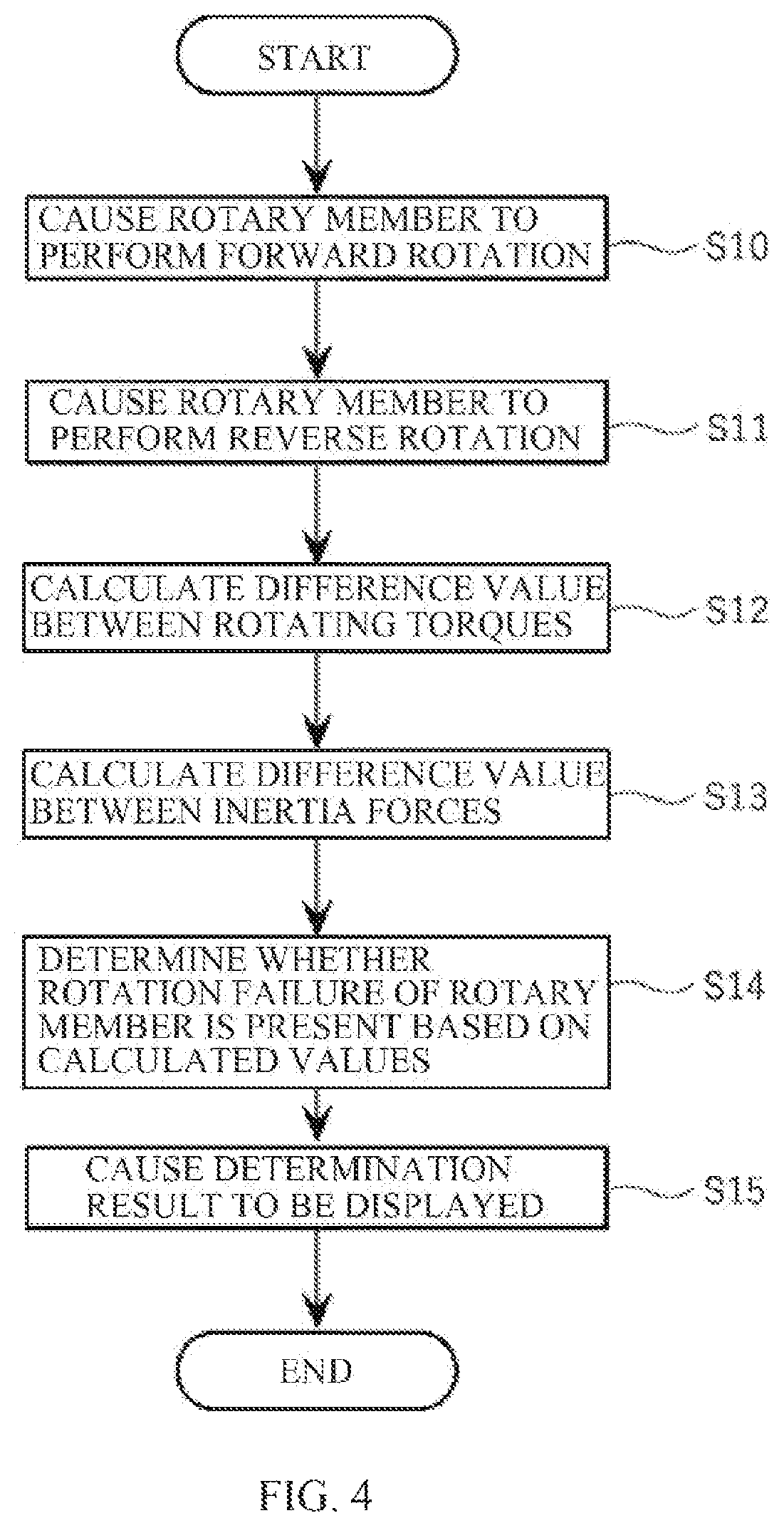 Patent US12345586 Figure 3 – Rotary member inspection method and rotary member inspection apparatus