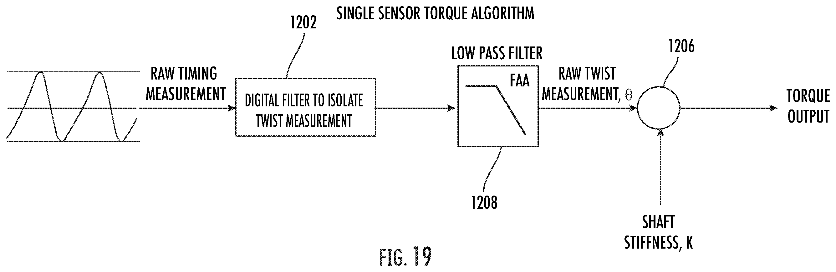 Patent US12345587 Figure 19 – Hanger bearing mounted torque sensor