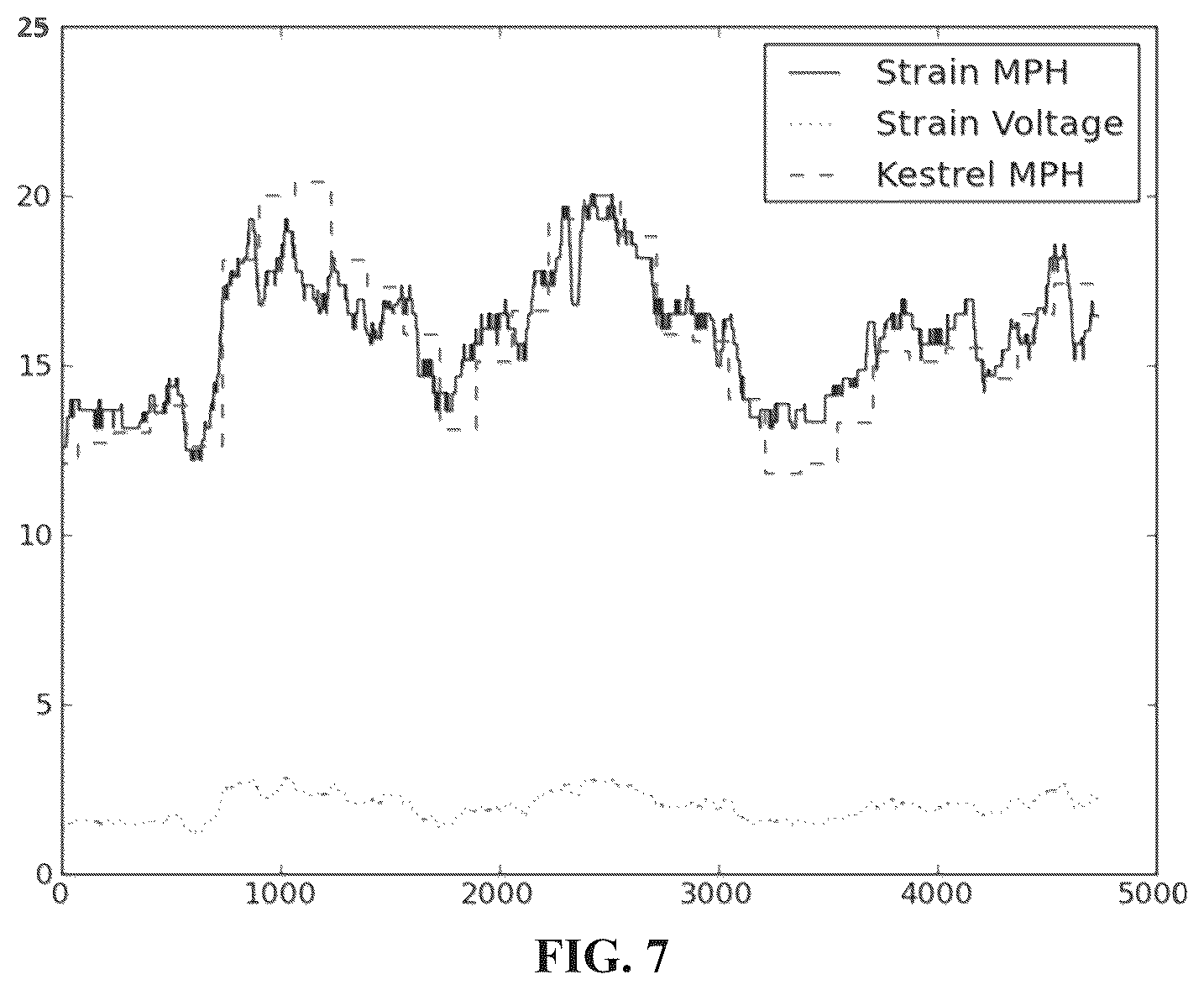 Patent US12345589 Figure 7 – Mechanical strain-based weather sensor