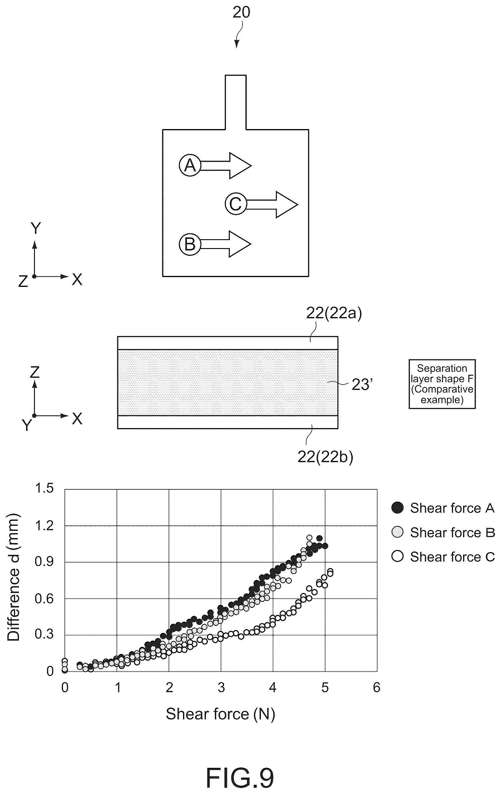 Patent US12345591 Figure 7 – Sensor and electronic apparatus
