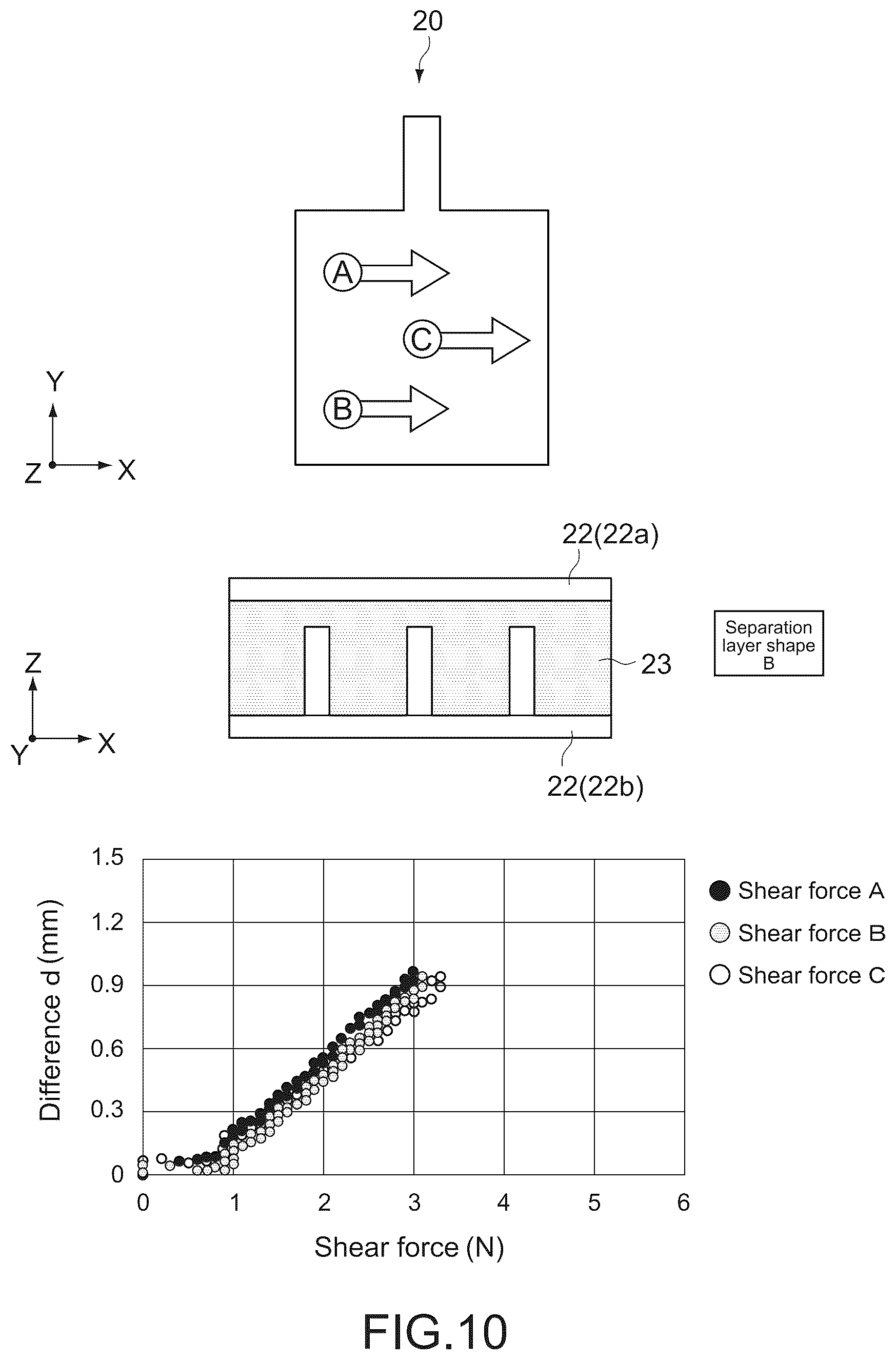 Patent US12345591 Figure 8 – Sensor and electronic apparatus