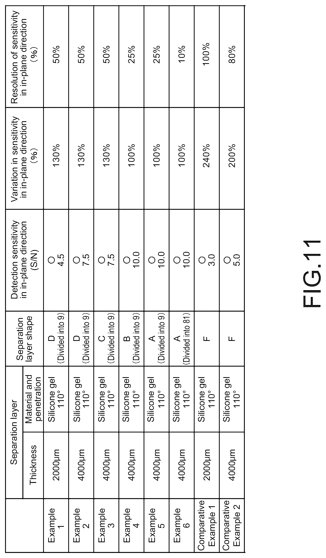 Patent US12345591 Figure 9 – Sensor and electronic apparatus