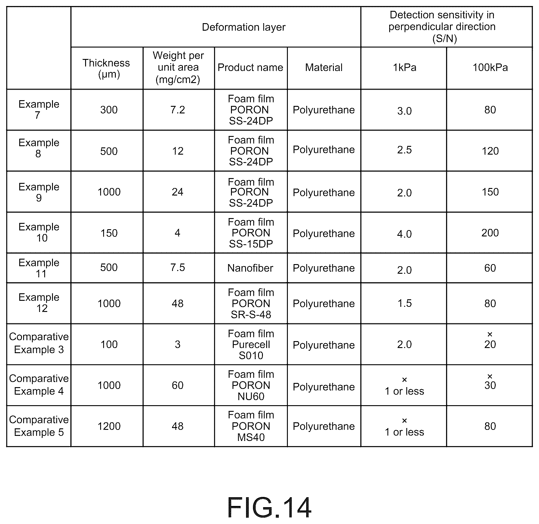 Patent US12345591 Figure 11 – Sensor and electronic apparatus