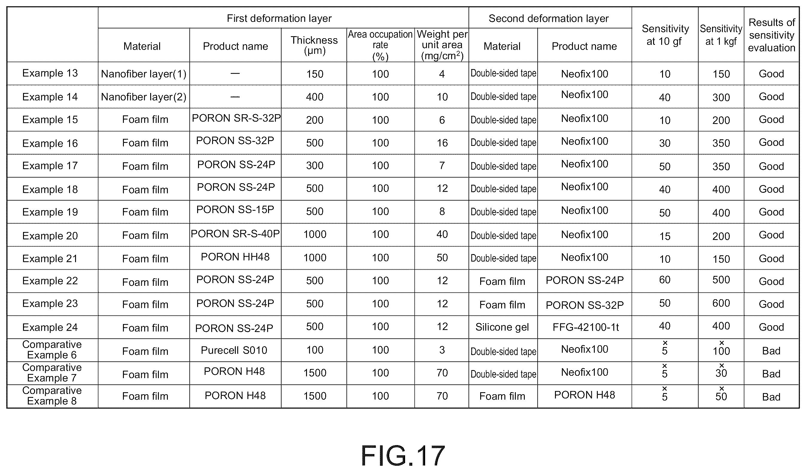 Patent US12345591 Figure 14 – Sensor and electronic apparatus