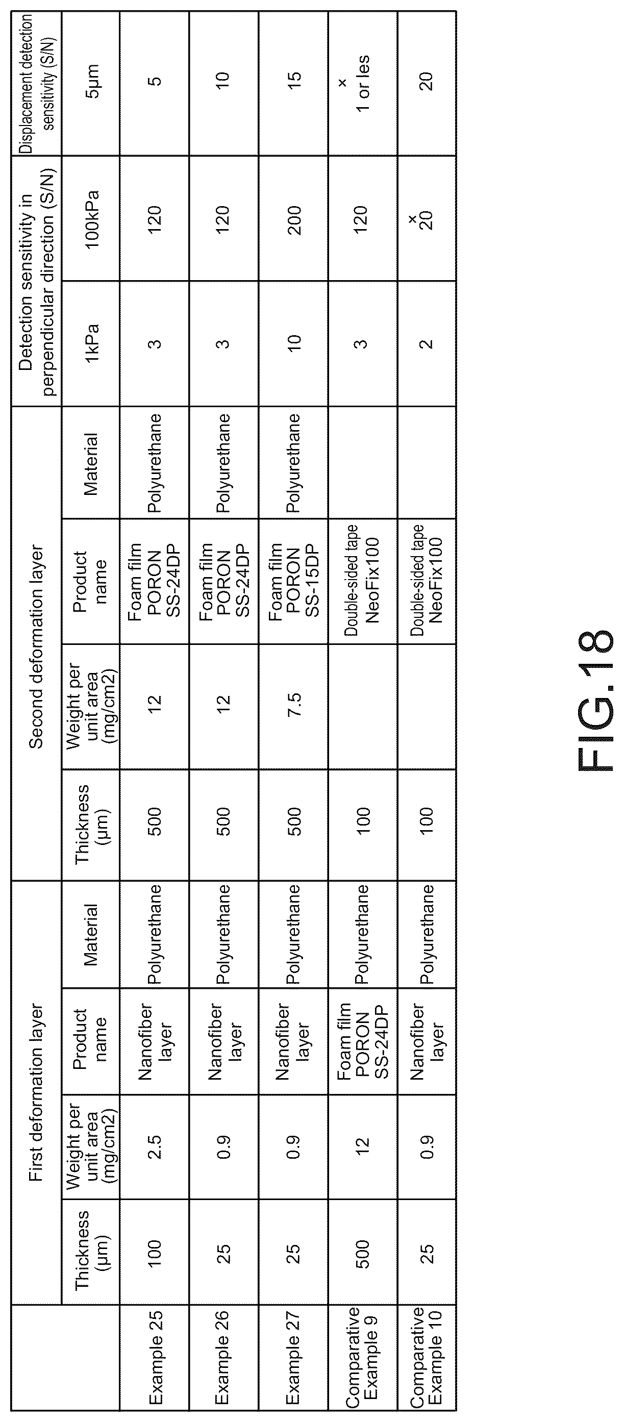 Patent US12345591 Figure 15 – Sensor and electronic apparatus