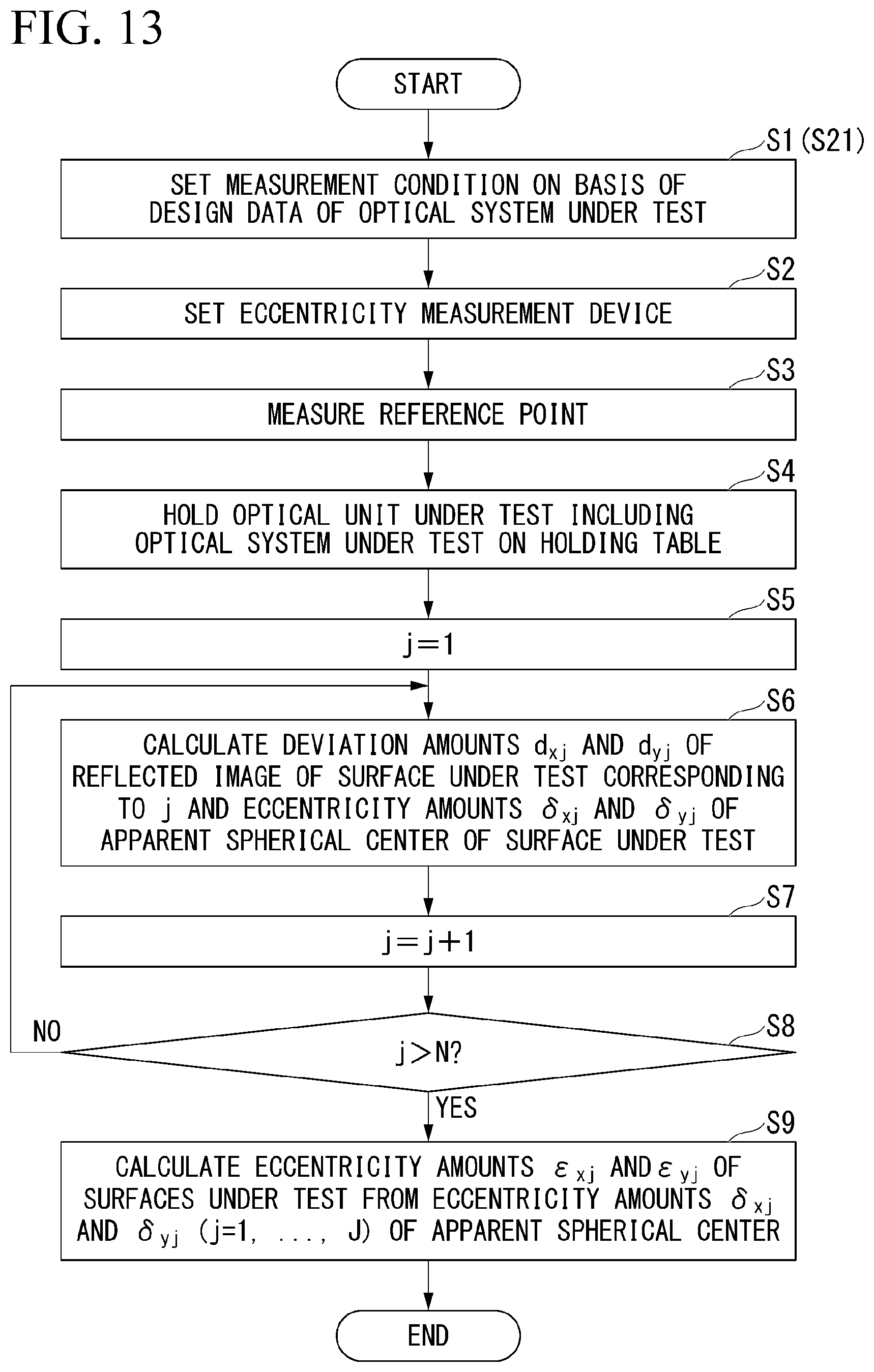 Patent US12345594 Figure 8 – Eccentricity measurement method and eccentricity measurement device