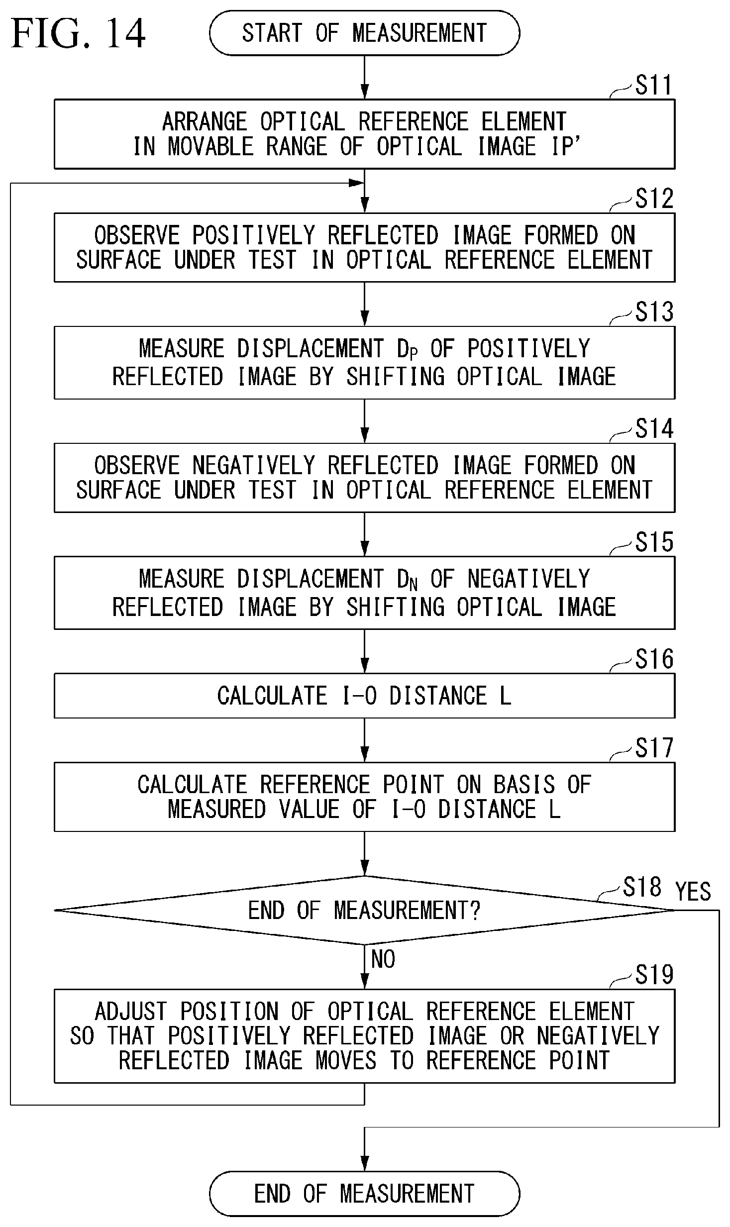 Patent US12345594 Figure 9 – Eccentricity measurement method and eccentricity measurement device