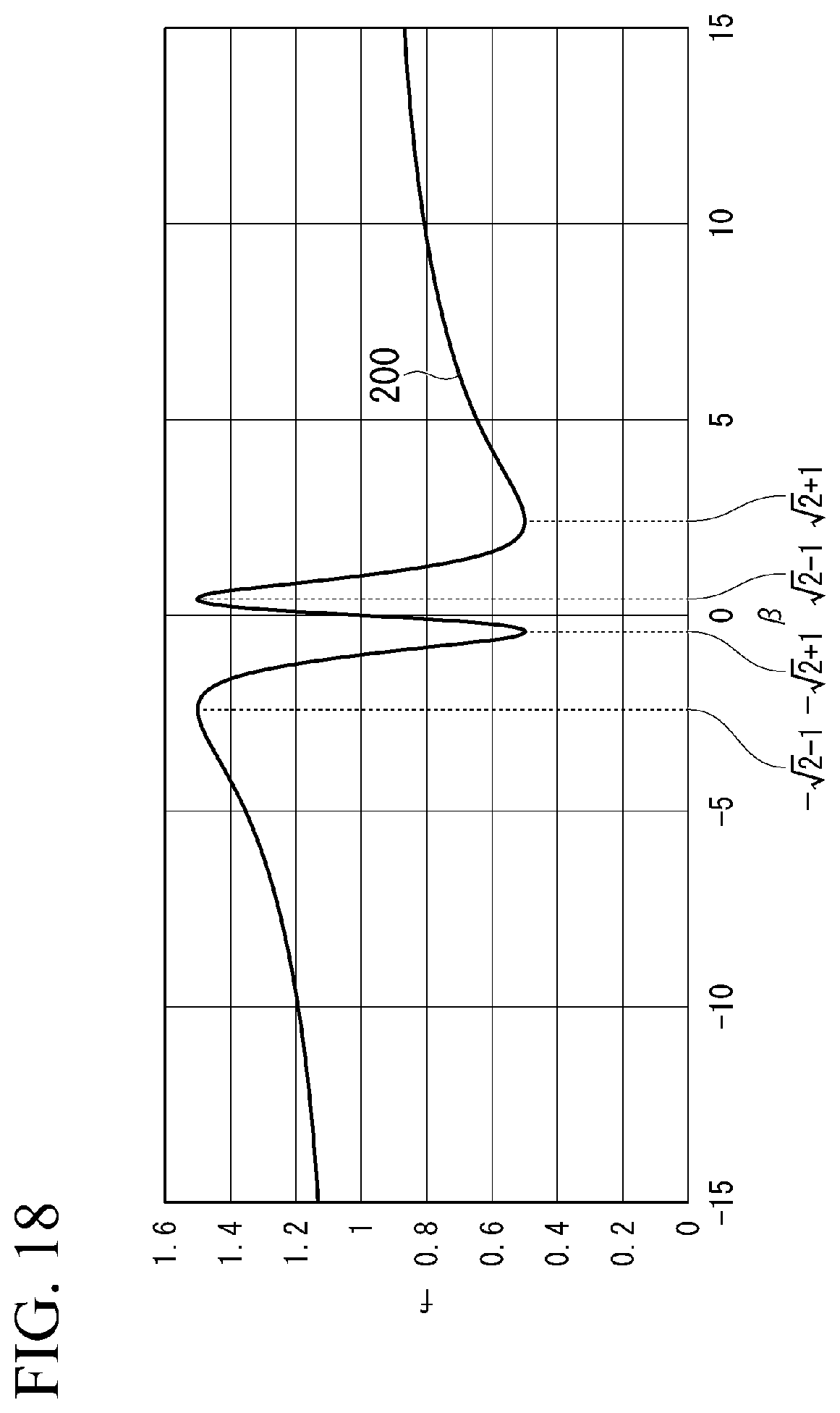 Patent US12345594 Figure 12 – Eccentricity measurement method and eccentricity measurement device