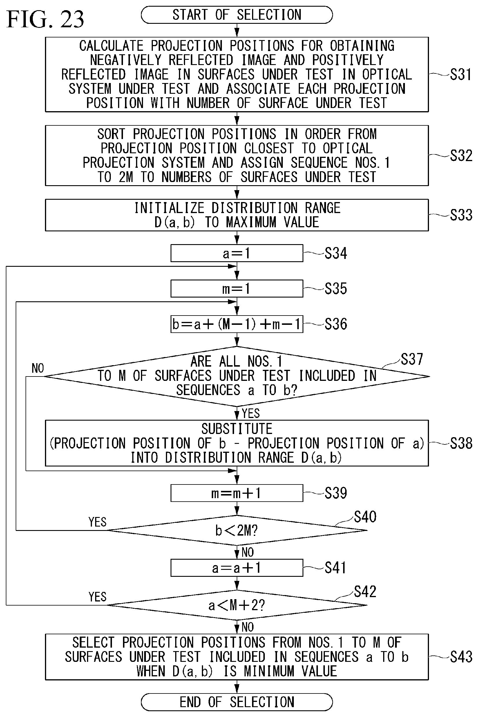 Patent US12345594 Figure 16 – Eccentricity measurement method and eccentricity measurement device