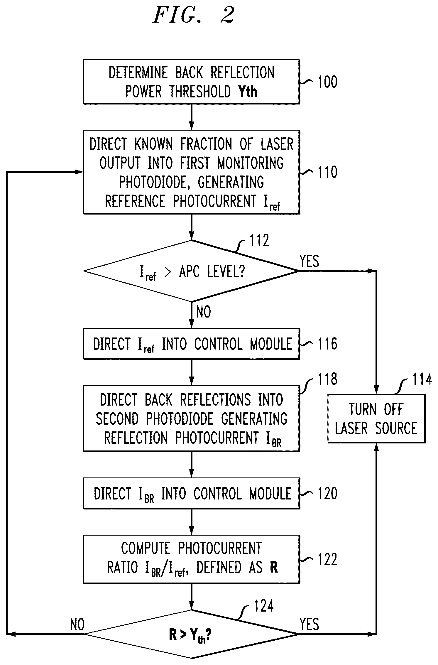 Patent US12345595 Figure 2 – Eye safety interlock for fiber-coupled high power laser sources