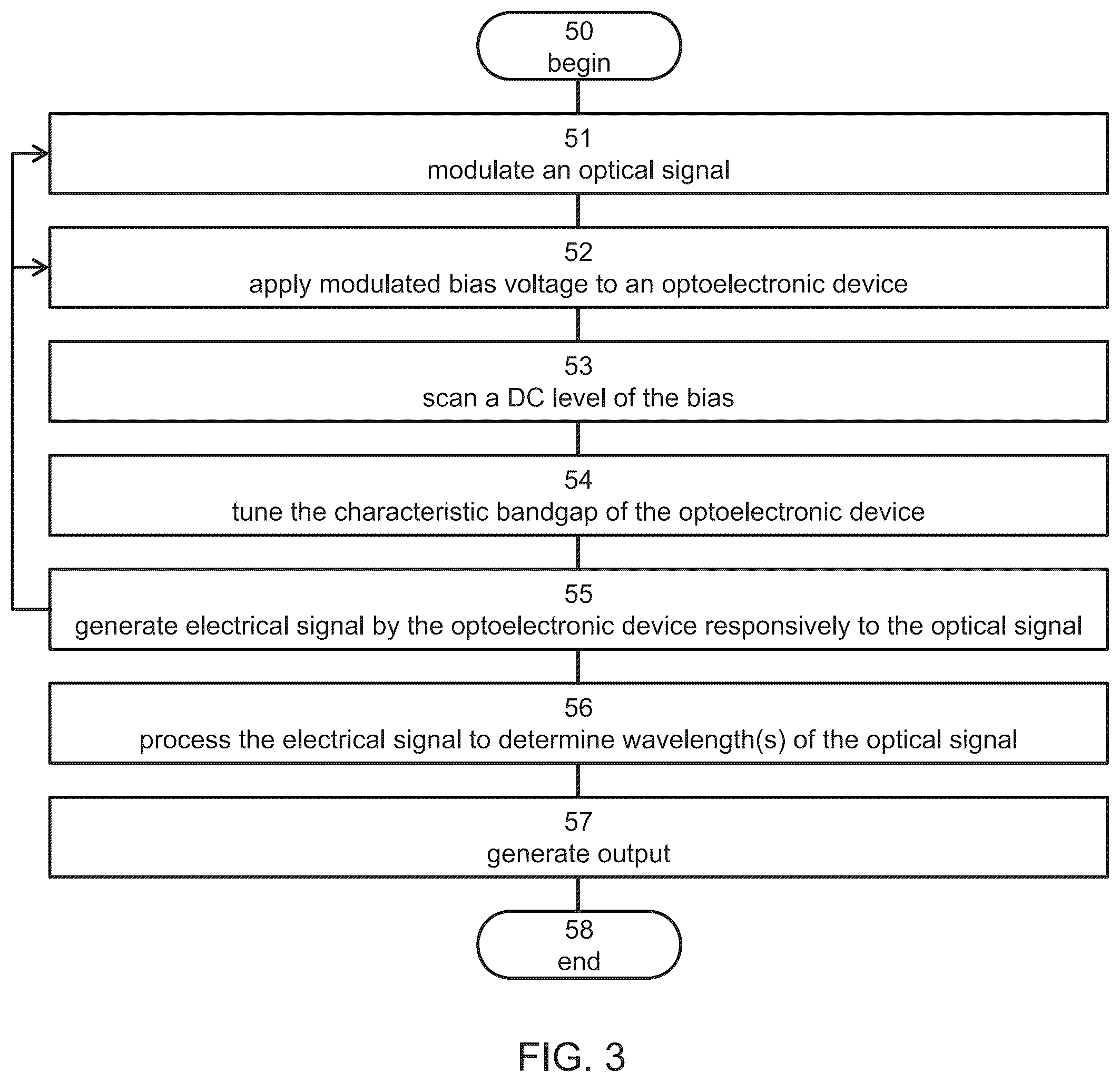 Patent US12345596 Figure 5 – Method and system for extracting information from an optical signal