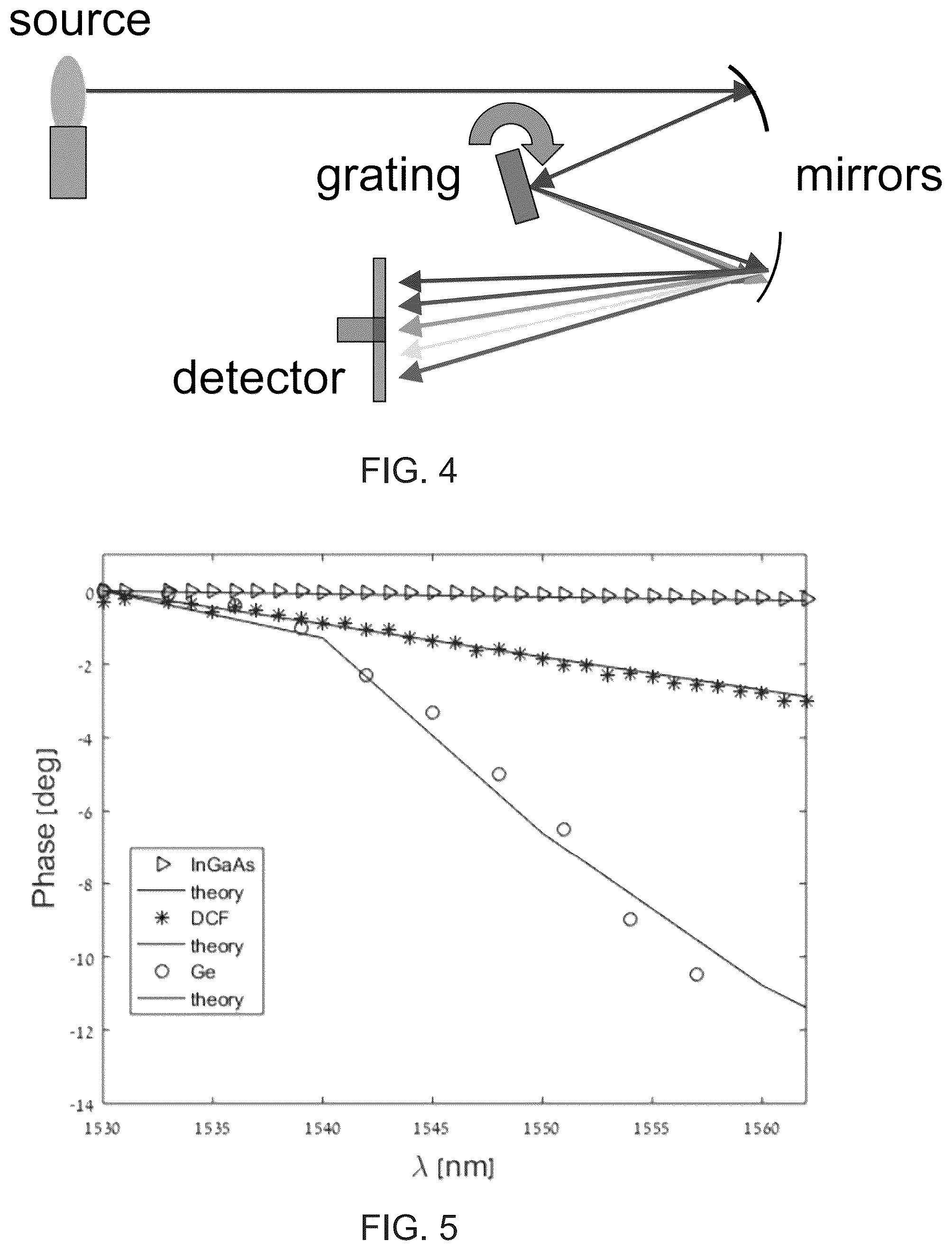 Patent US12345596 Figure 6 – Method and system for extracting information from an optical signal