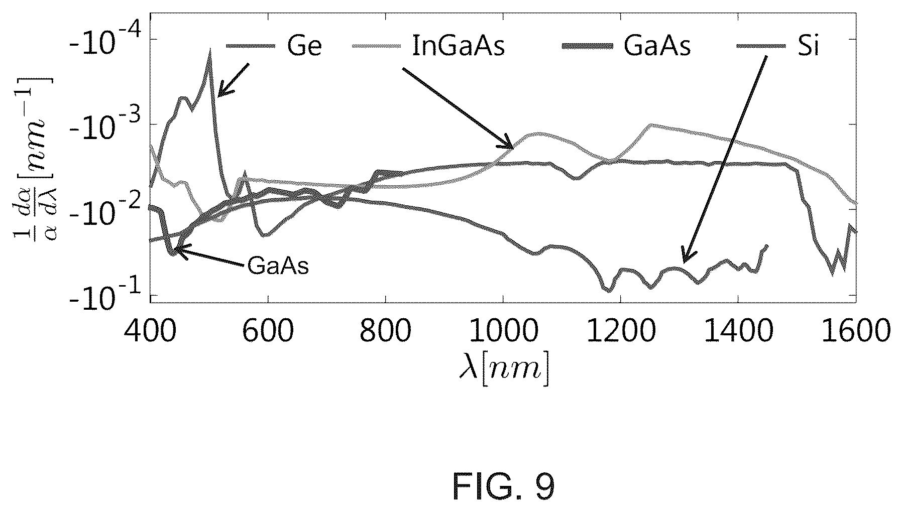 Patent US12345596 Figure 9 – Method and system for extracting information from an optical signal