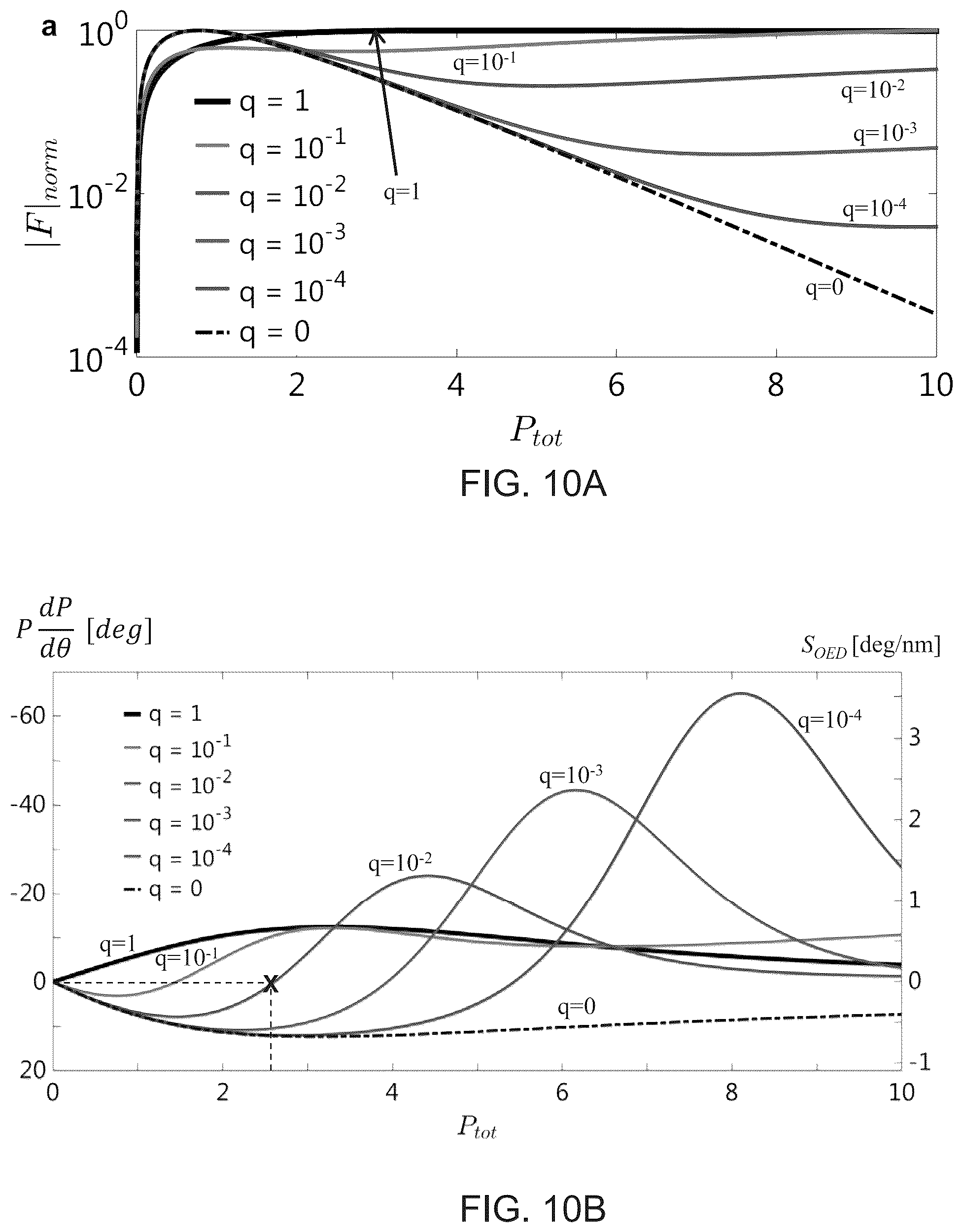 Patent US12345596 Figure 10 – Method and system for extracting information from an optical signal