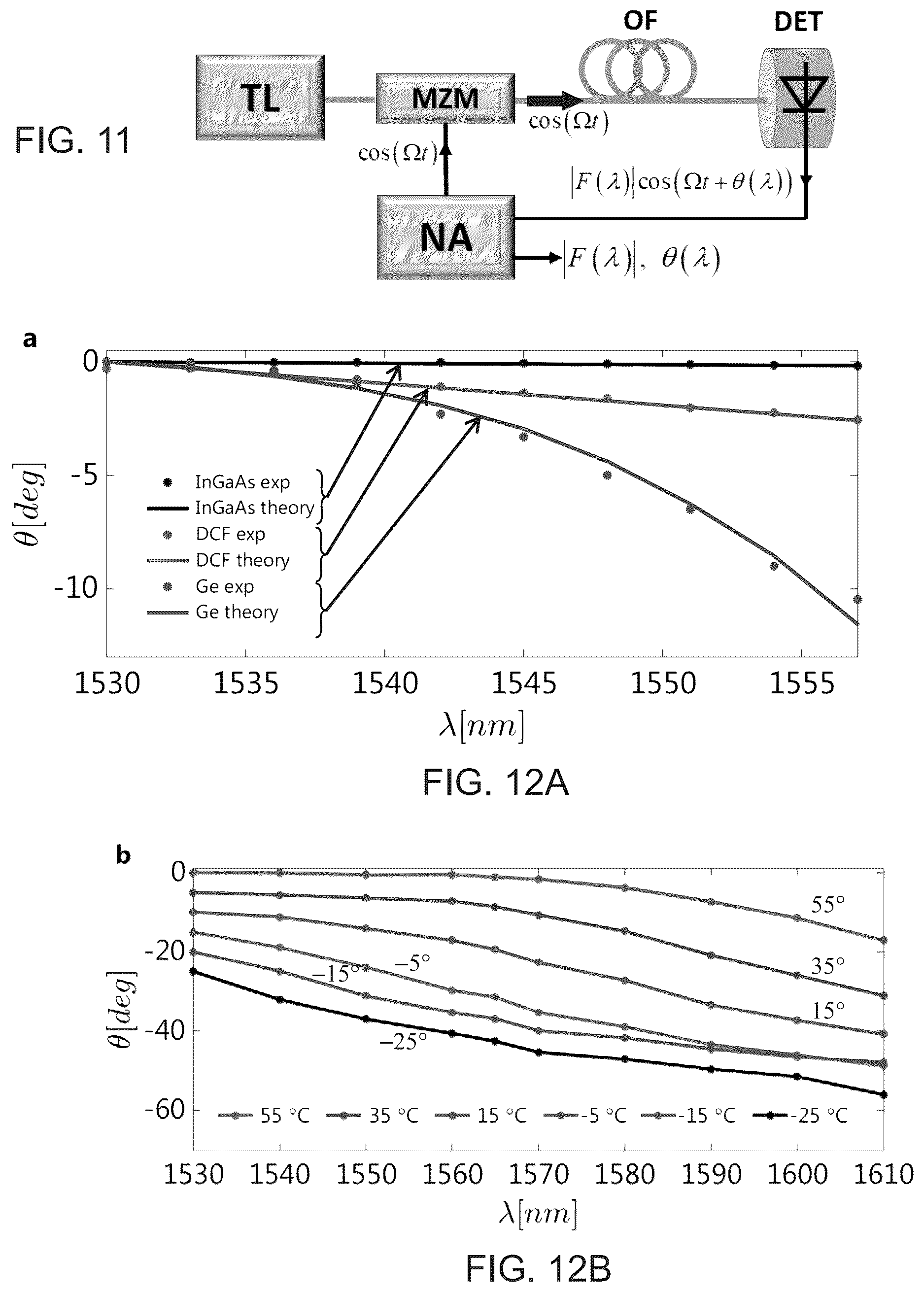 Patent US12345596 Figure 11 – Method and system for extracting information from an optical signal