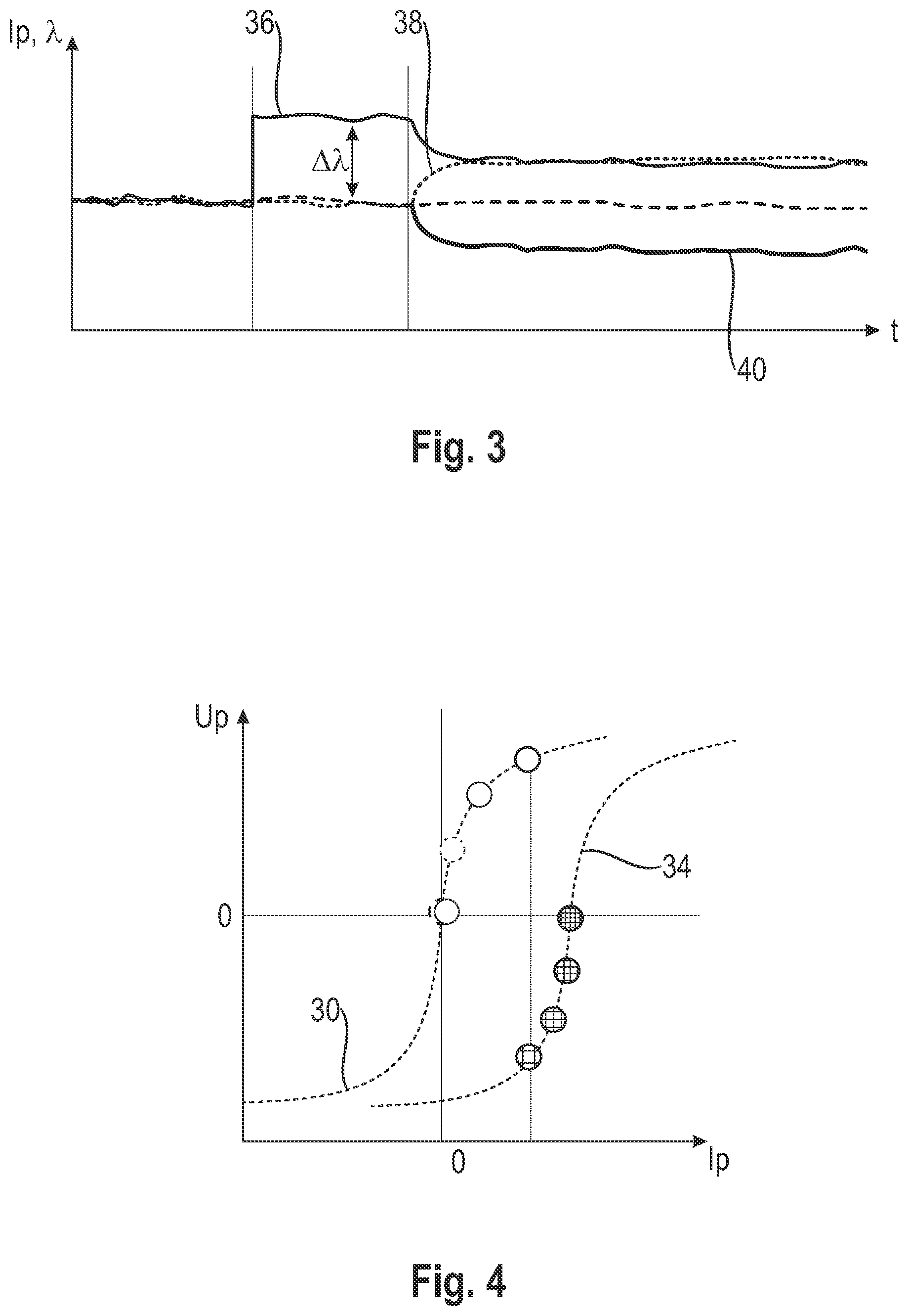 Patent US12345600 Figure 2 – Method for self-balancing of a lambda sensor and exhaust gas system