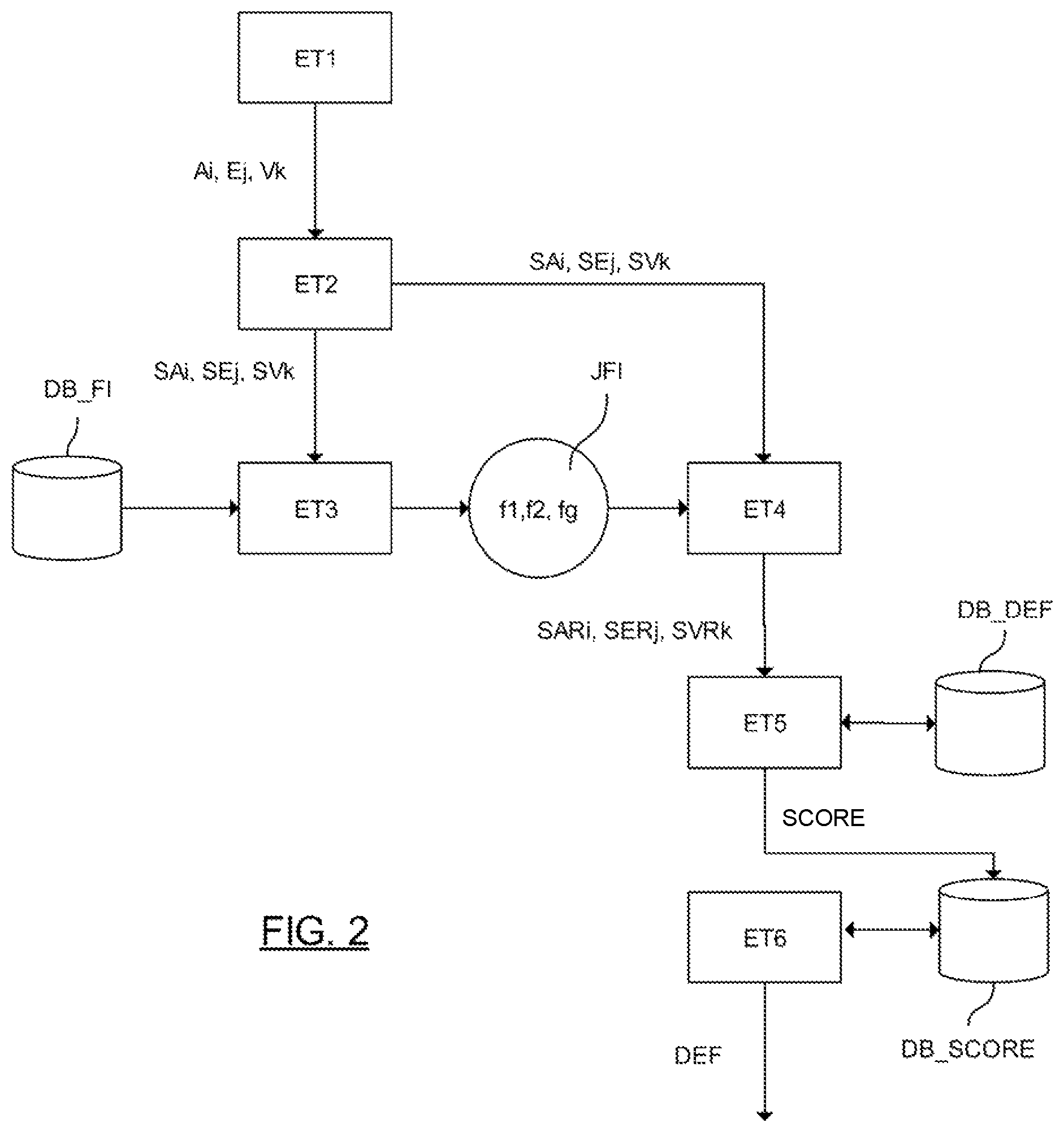 Patent US12345601 Figure 2 – Method and system for determining one or more defects in a rotating machine of an aircraft