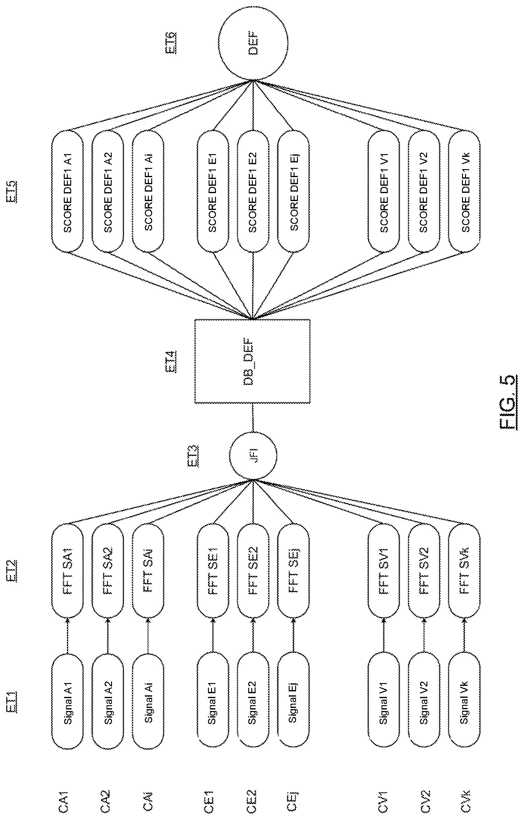 Patent US12345601 Figure 4 – Method and system for determining one or more defects in a rotating machine of an aircraft
