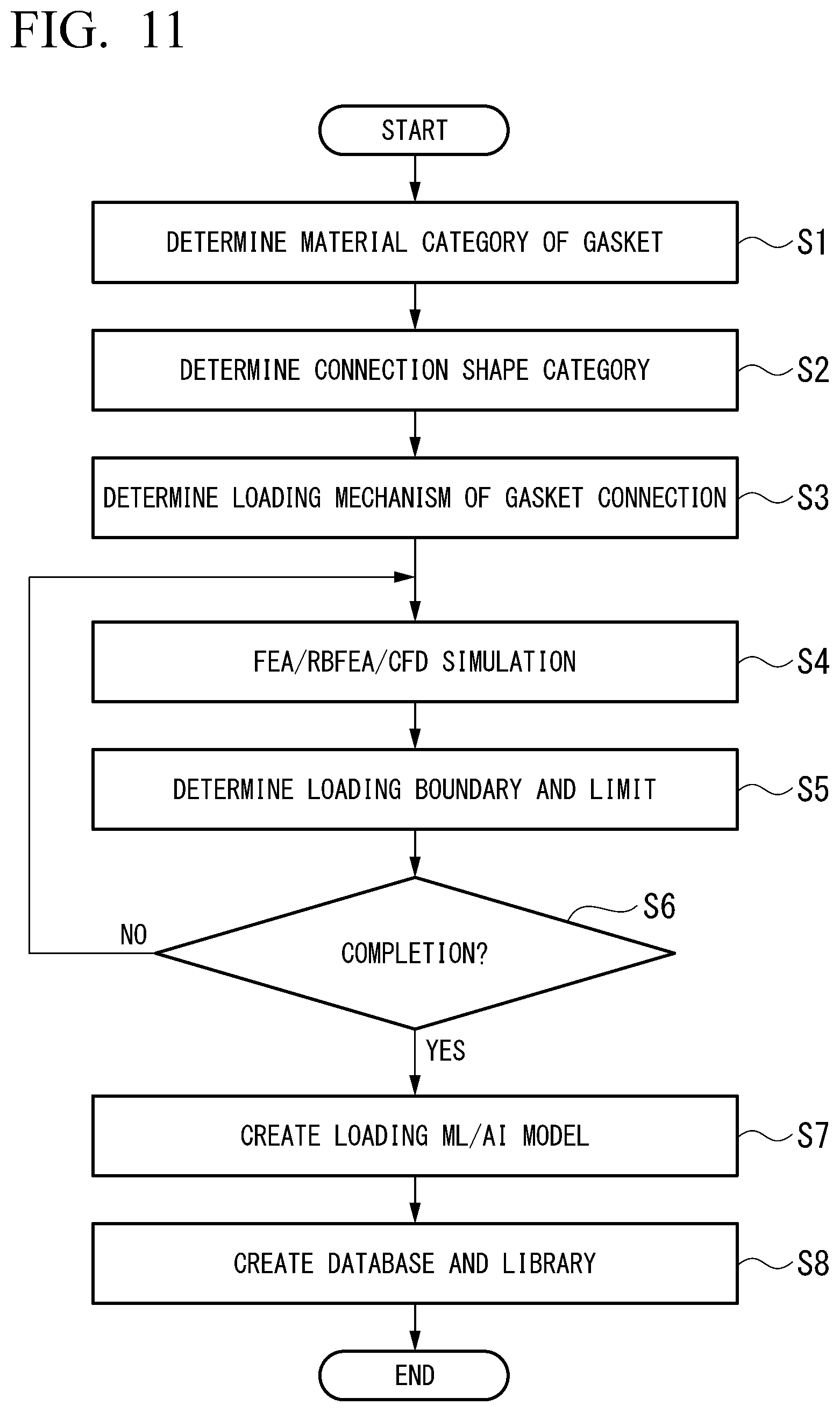 Patent US12345607 Figure 7 – Gasket connection reliability evaluation system, gasket connection reliability evaluation method, and program