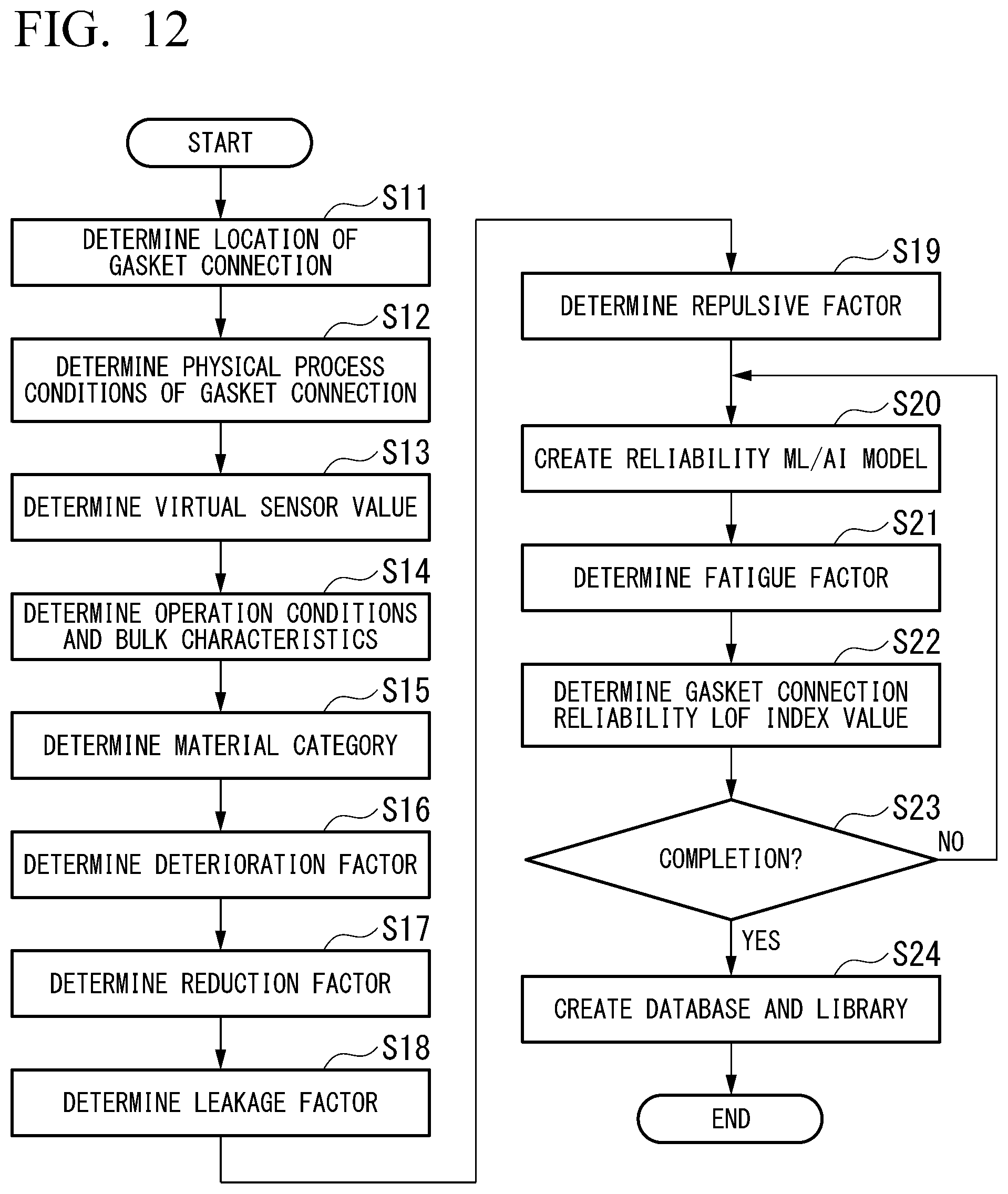 Patent US12345607 Figure 8 – Gasket connection reliability evaluation system, gasket connection reliability evaluation method, and program
