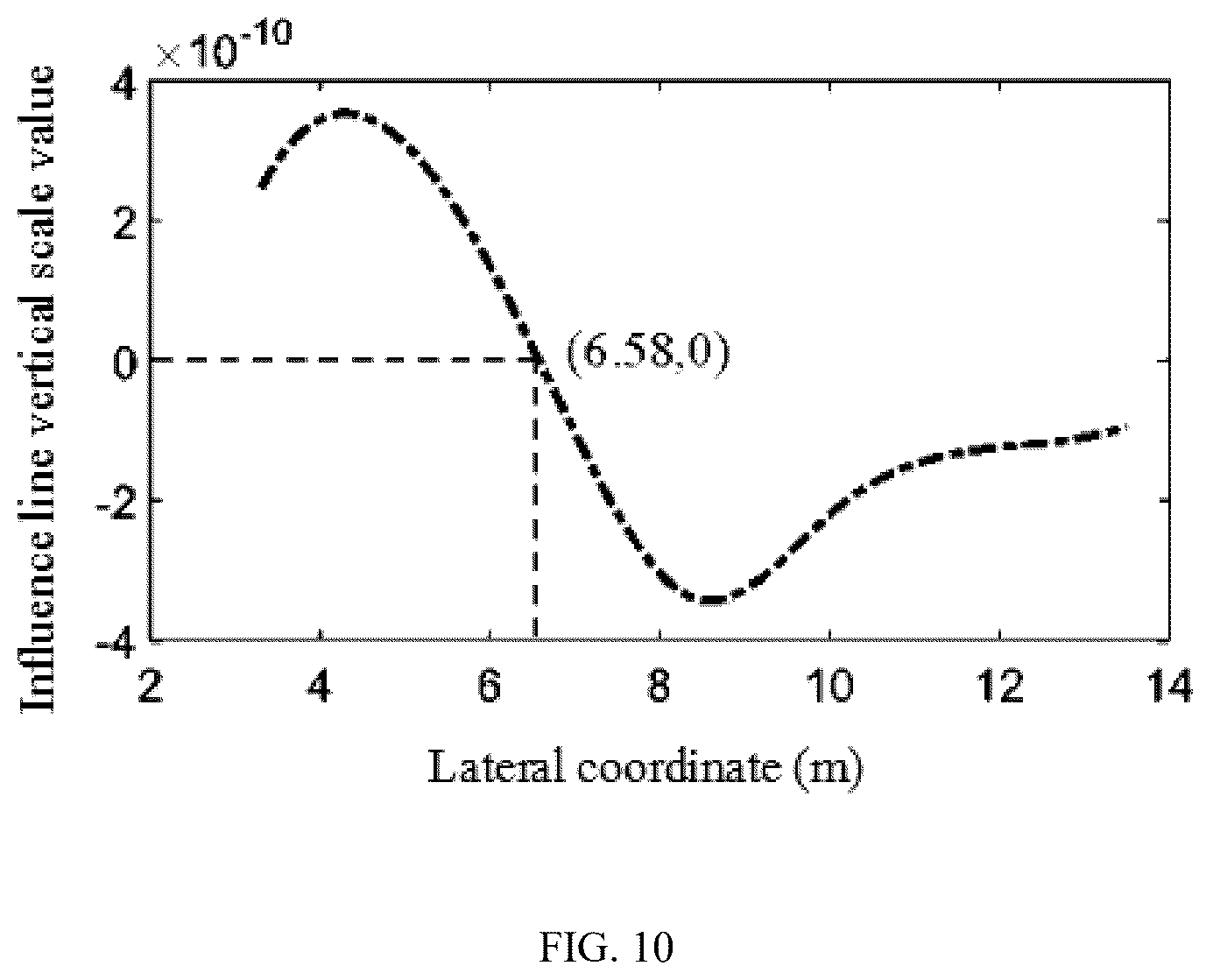 Patent US12345610 Figure 10 – Method for testing and evaluating lateral stiffness of small box girder bridge