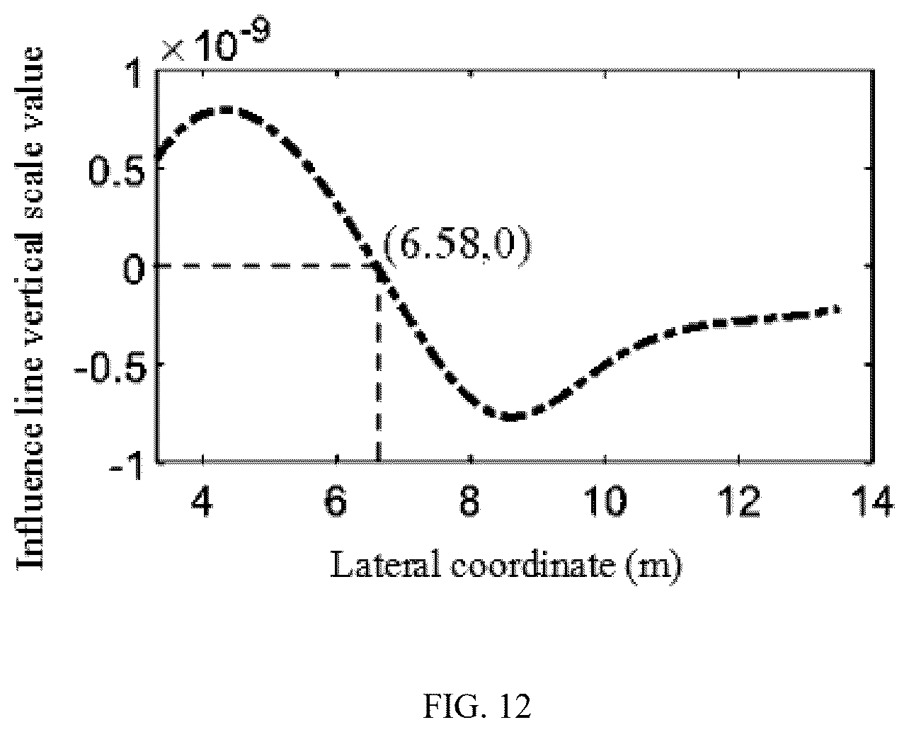 Patent US12345610 Figure 12 – Method for testing and evaluating lateral stiffness of small box girder bridge
