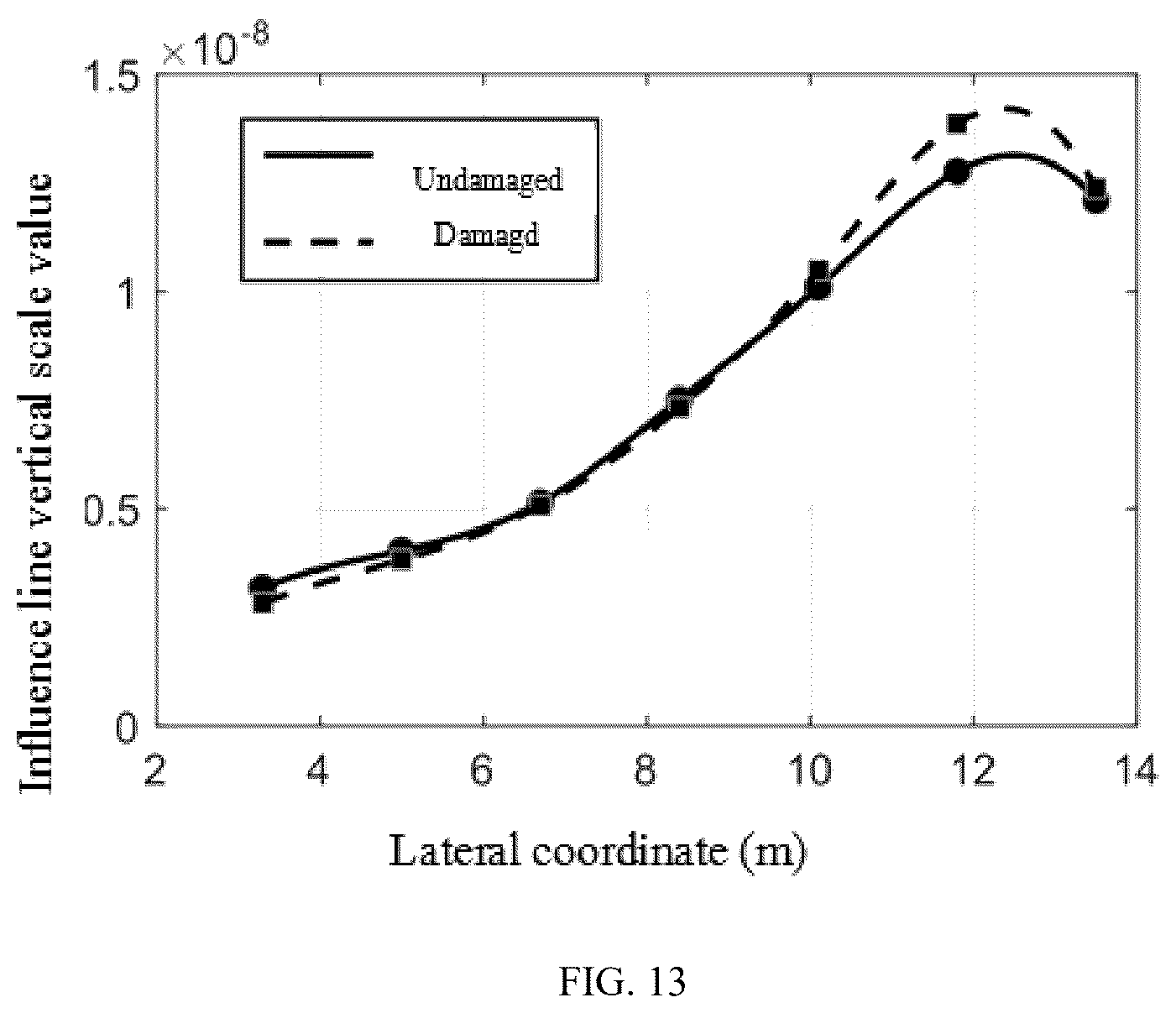 Patent US12345610 Figure 13 – Method for testing and evaluating lateral stiffness of small box girder bridge