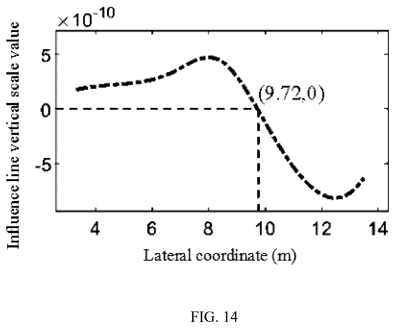 Patent US12345610 Figure 14 – Method for testing and evaluating lateral stiffness of small box girder bridge