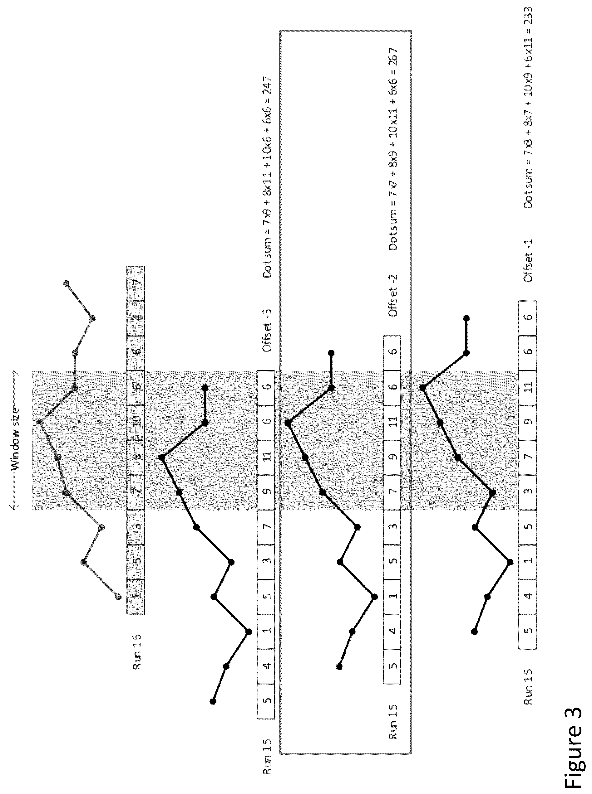 Patent US12345611 Figure 3 – Mutual alignment of rail geometry measurements