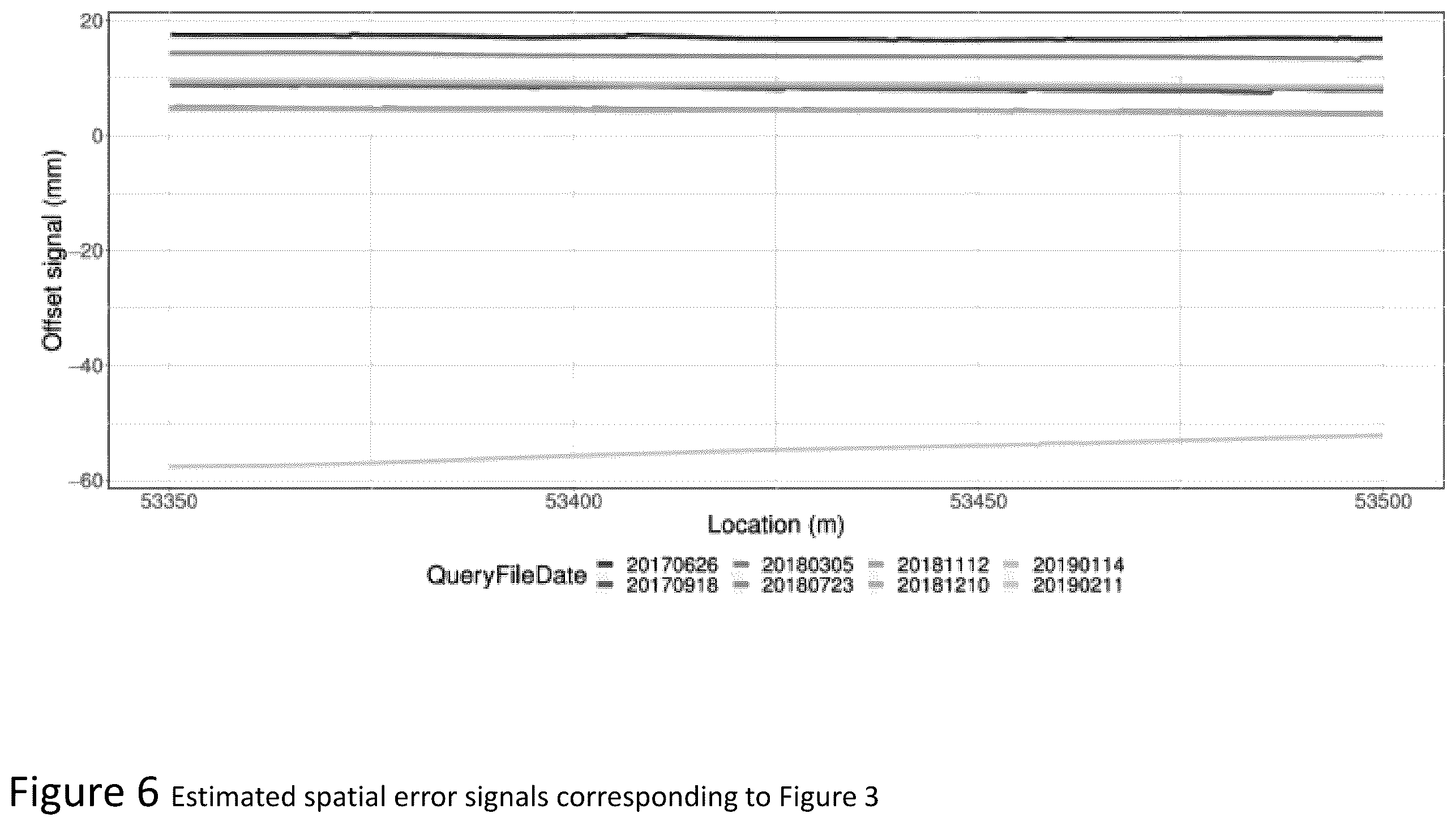 Patent US12345611 Figure 6 – Mutual alignment of rail geometry measurements