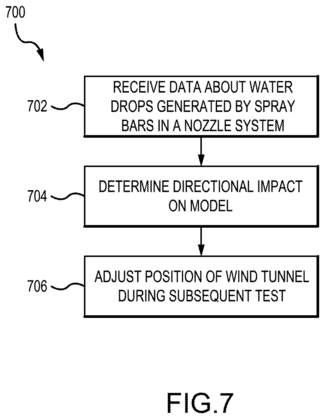 Patent US12345612 Figure 7 – Translating sections of an icing wind tunnel to expand water droplet range