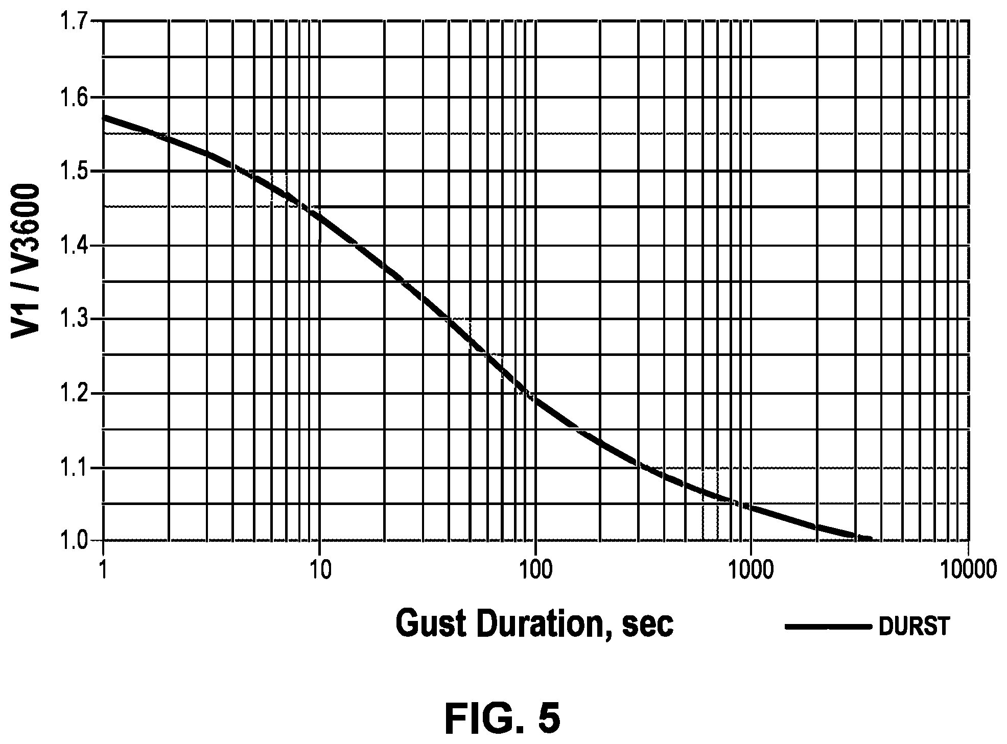Patent US12345613 Figure 5 – System and method for flexible solar tracker and testing