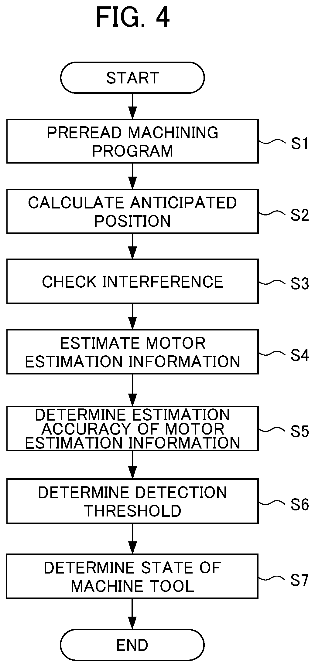 Patent US12345615 Figure 4 – Abnormality determination system and program