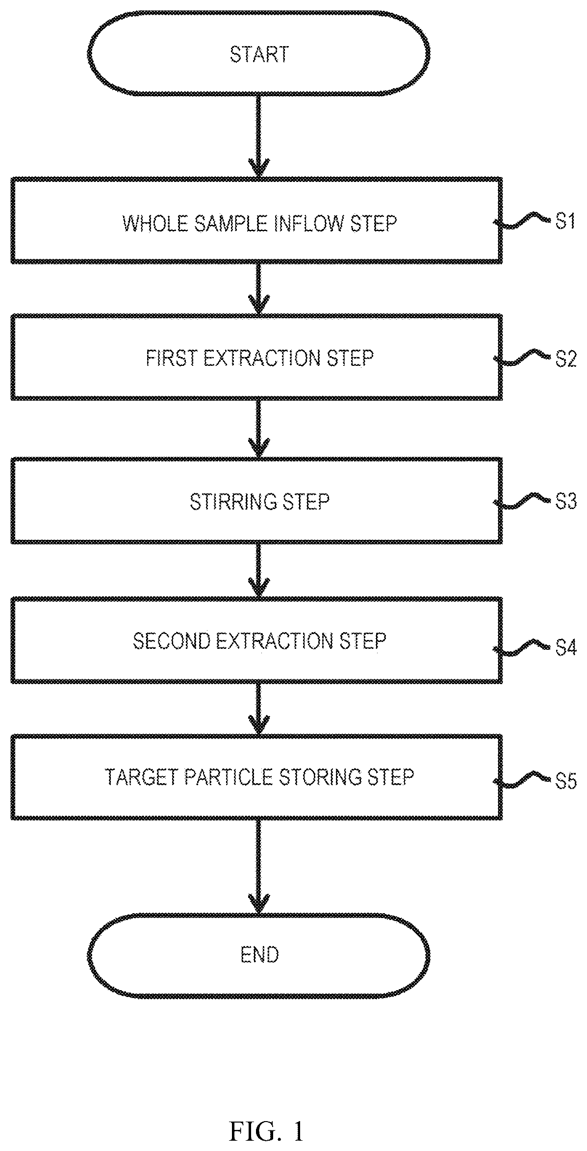 Patent US12345616 Figure 1 – Particle content extraction device