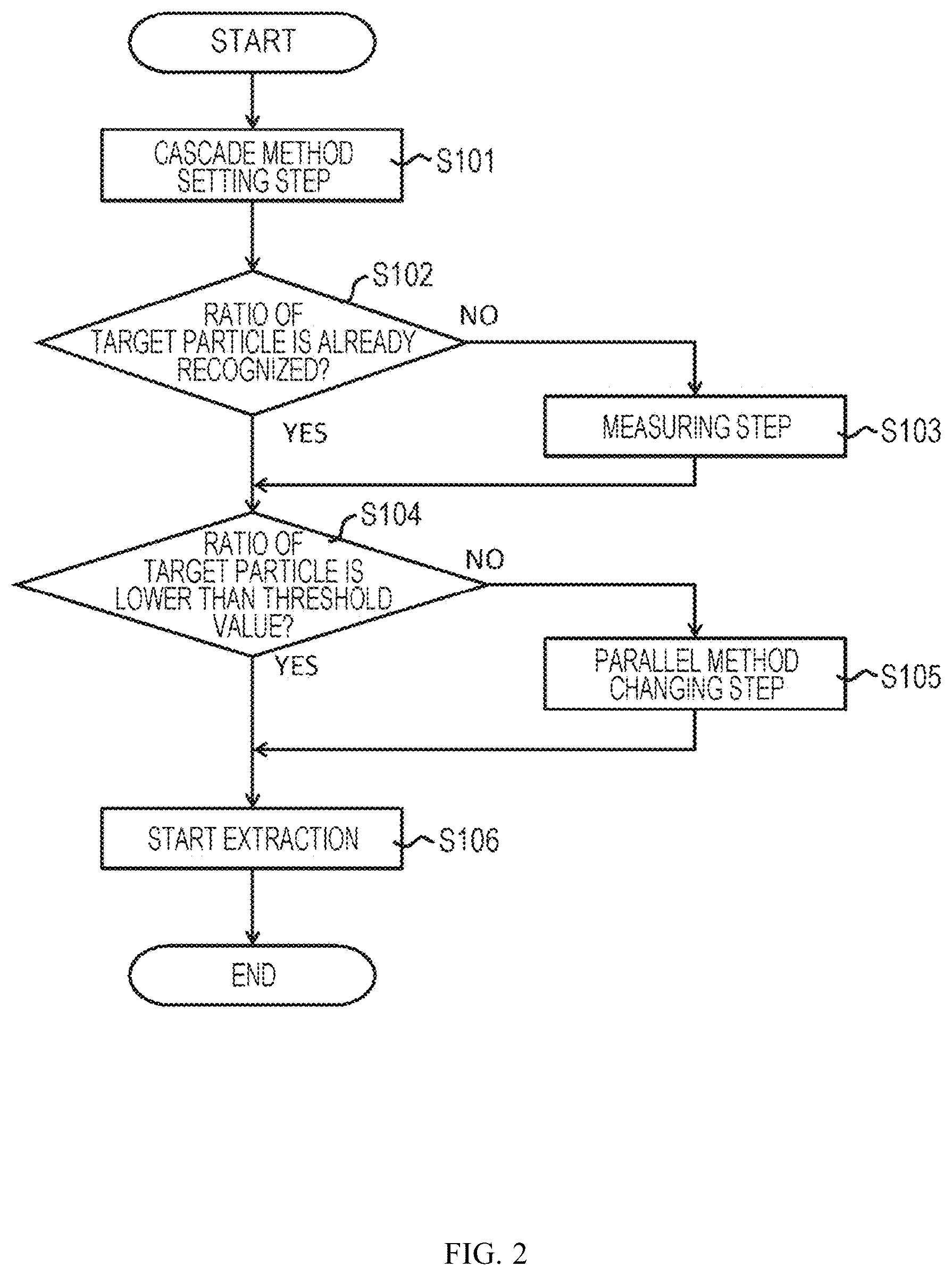 Patent US12345616 Figure 2 – Particle content extraction device