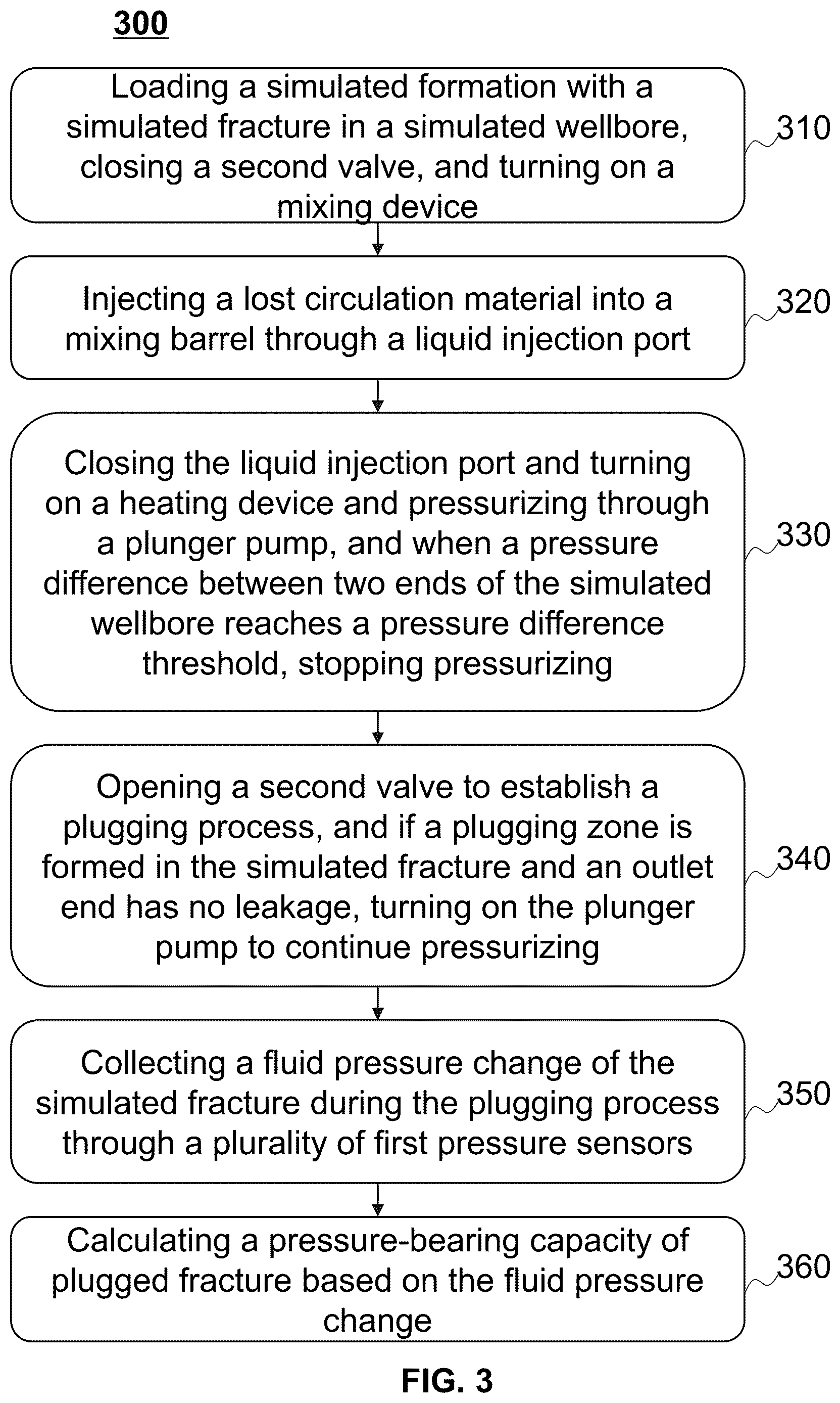 Patent US12345621 Figure 3 – Fracture plugging simulation experimental device and experimental method thereof