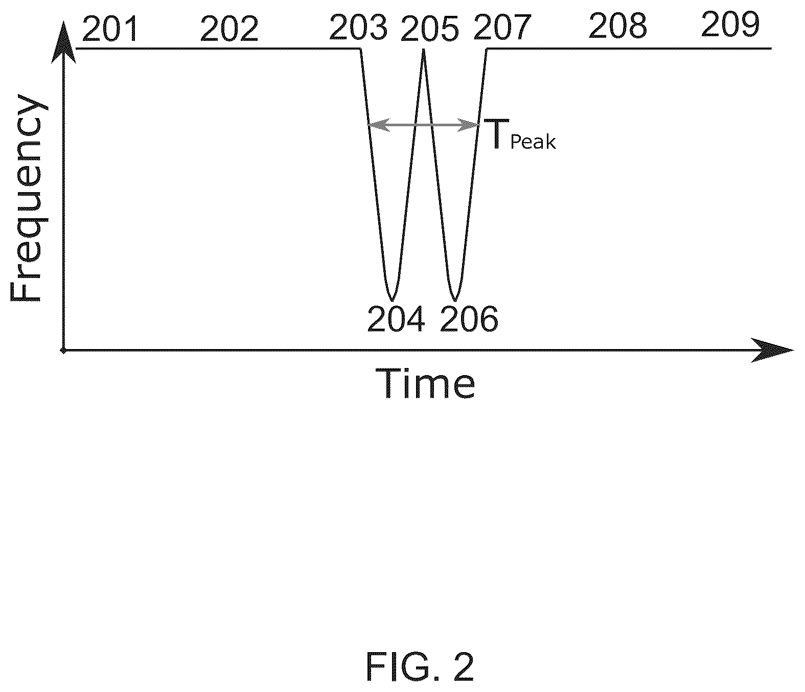 Patent US12345622 Figure 2 – Cellular measurement, calibration, and classification