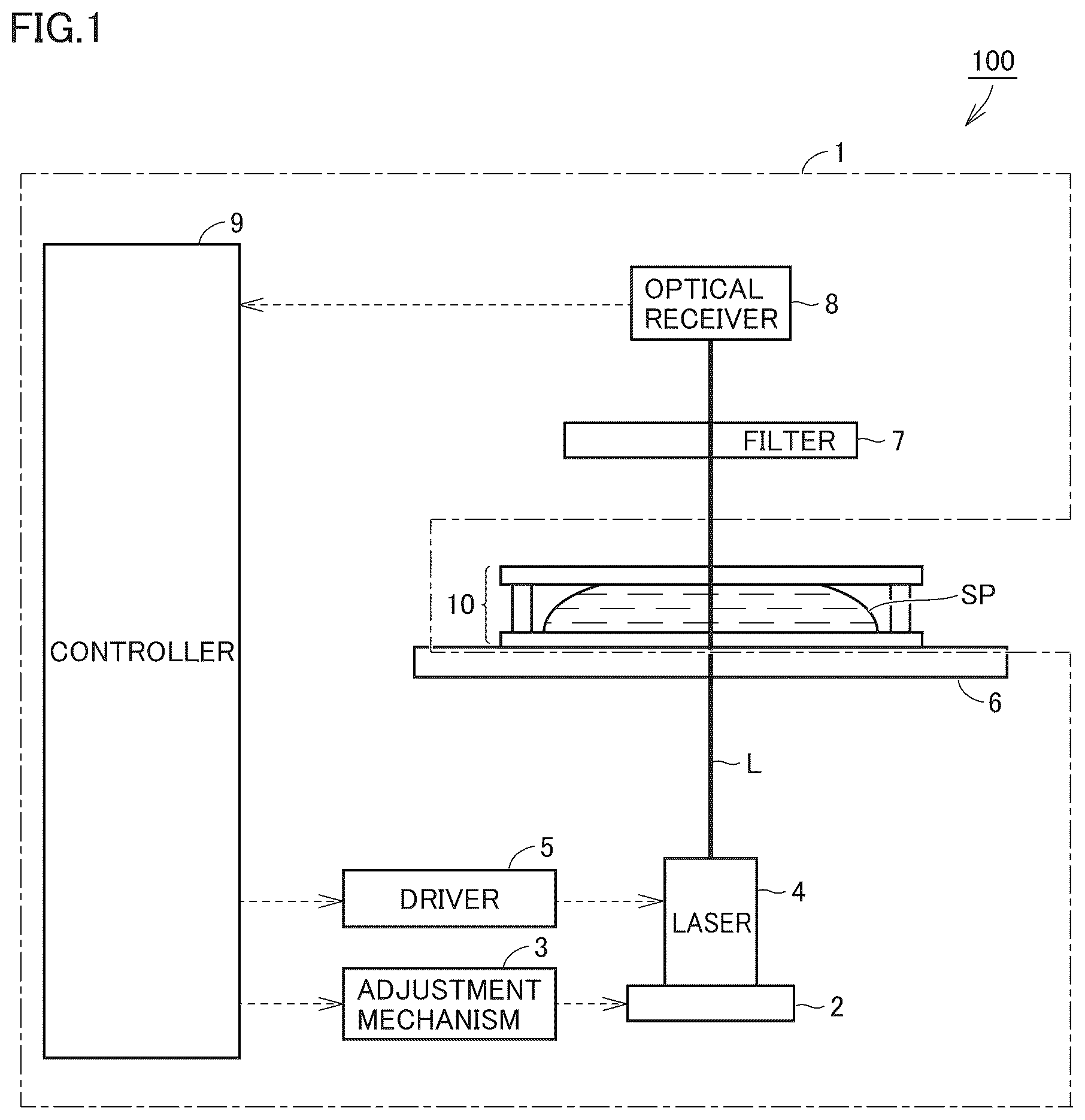 Patent US12345625 Figure 1 – Microscopic object detection device, detection system, and detection method
